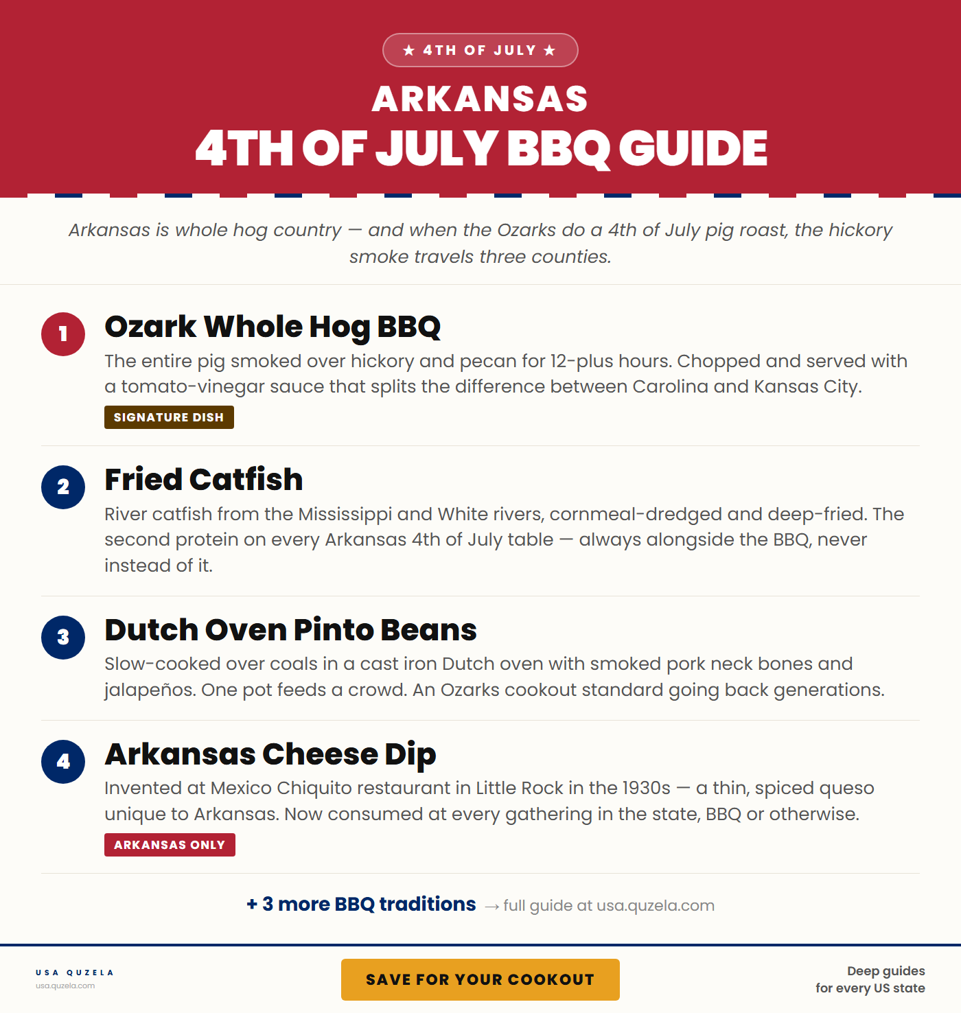 Arkansas 4th of July BBQ Guide