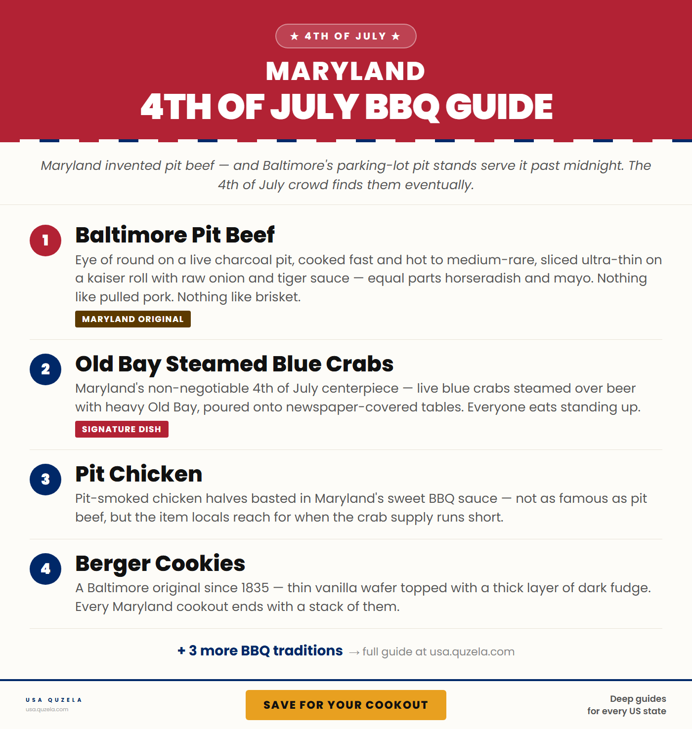 Maryland 4th of July BBQ Guide