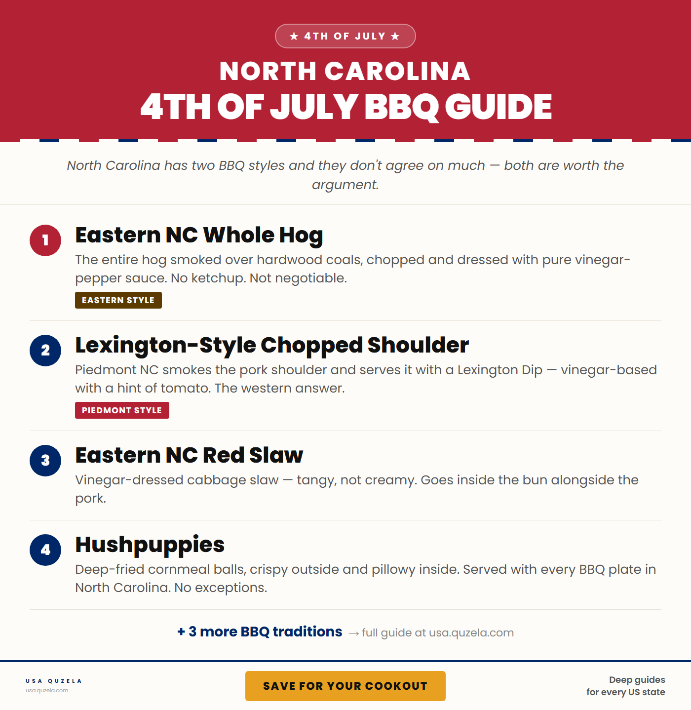 North Carolina 4th of July BBQ Guide