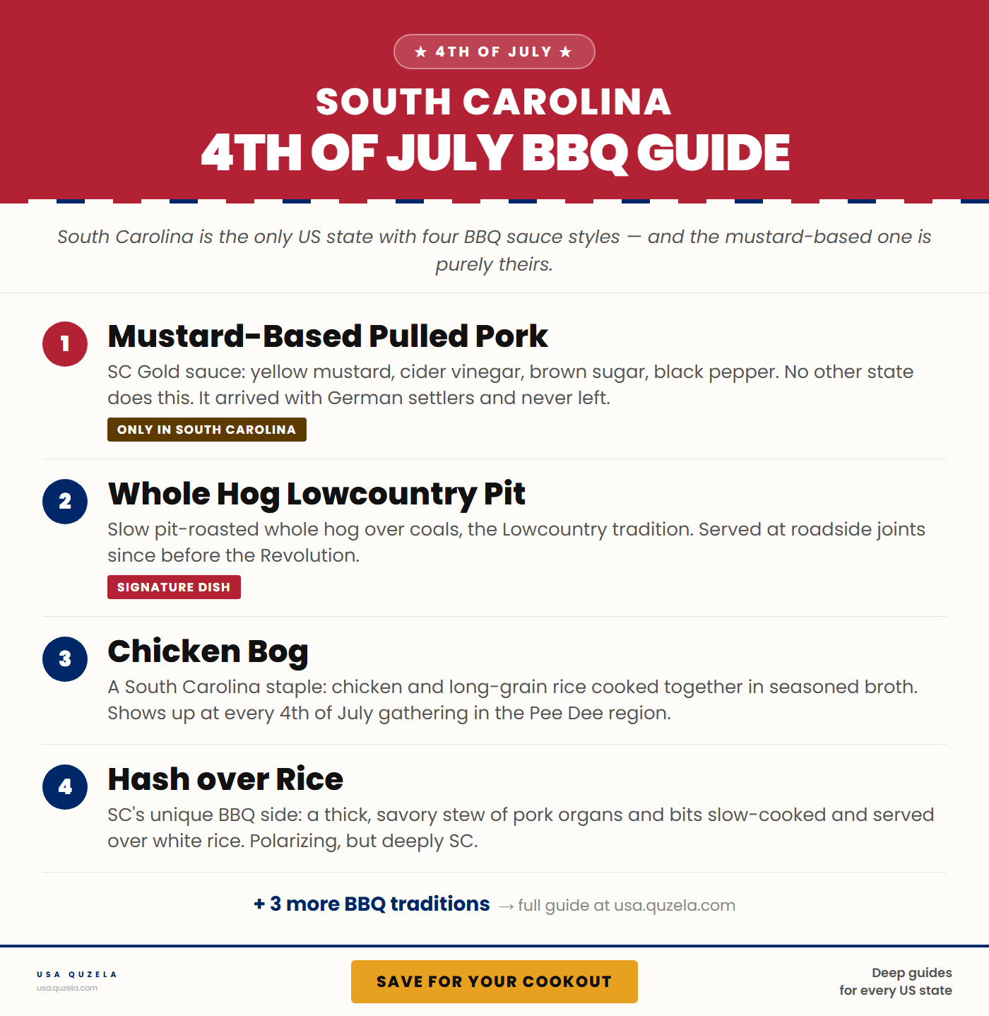 South Carolina 4th of July BBQ Guide
