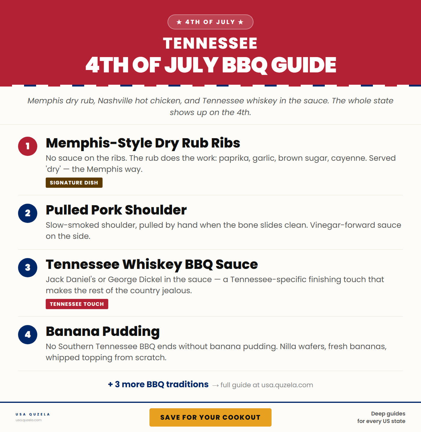 Tennessee 4th of July BBQ Guide