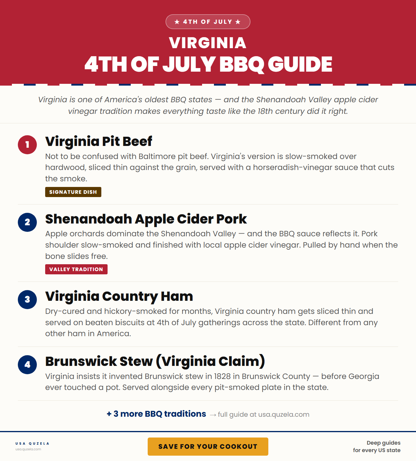 Virginia 4th of July BBQ Guide
