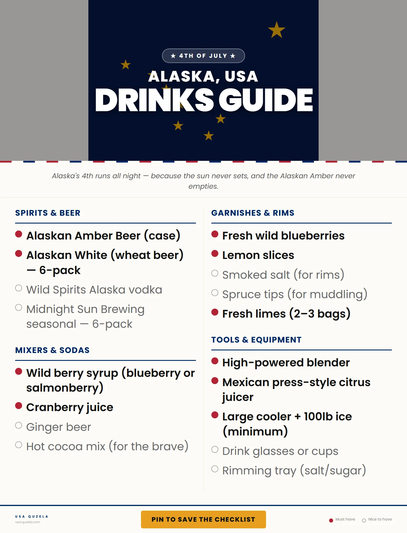 Alaska 4th of July Drinks