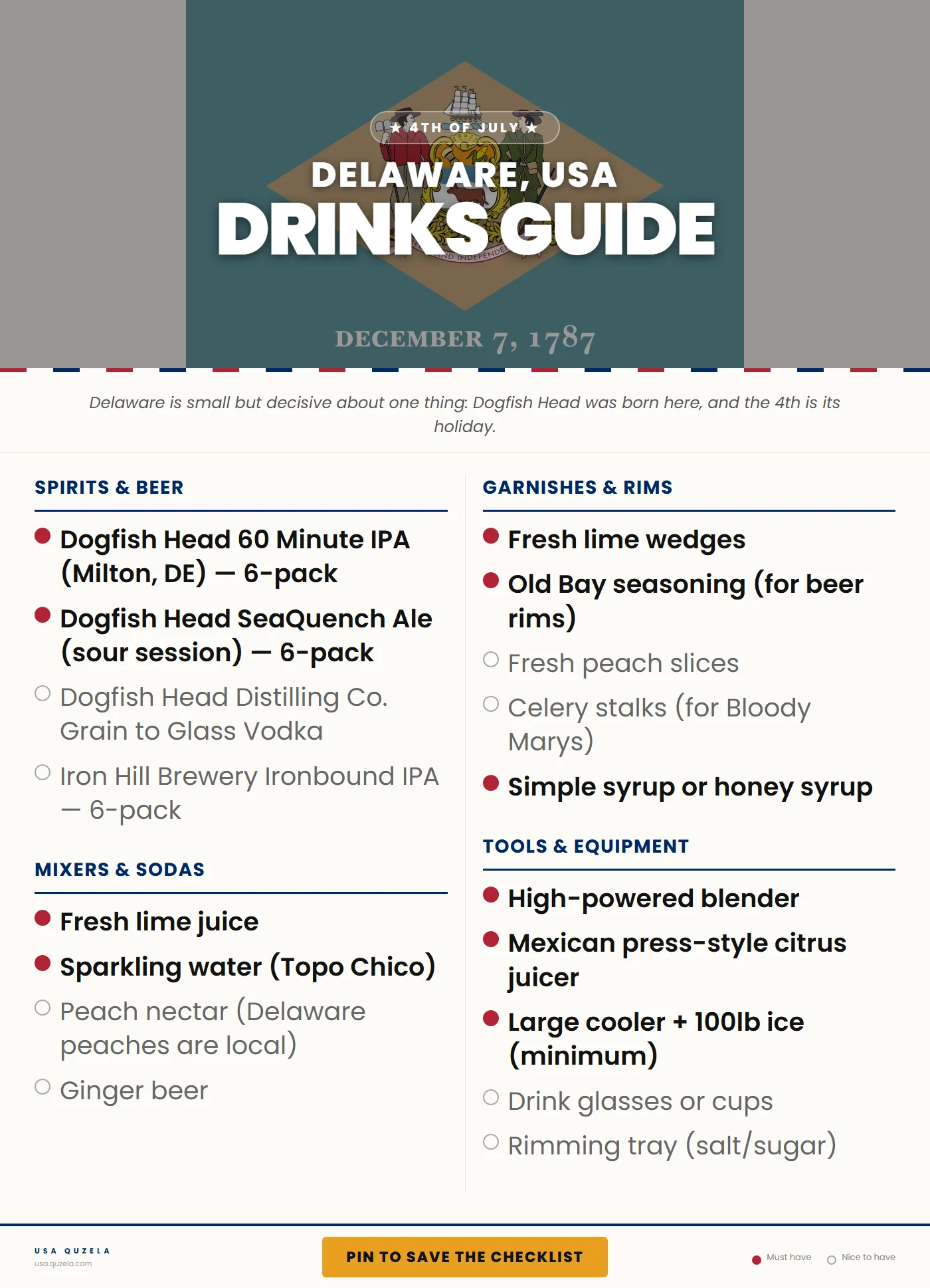 Delaware 4th of July Drinks