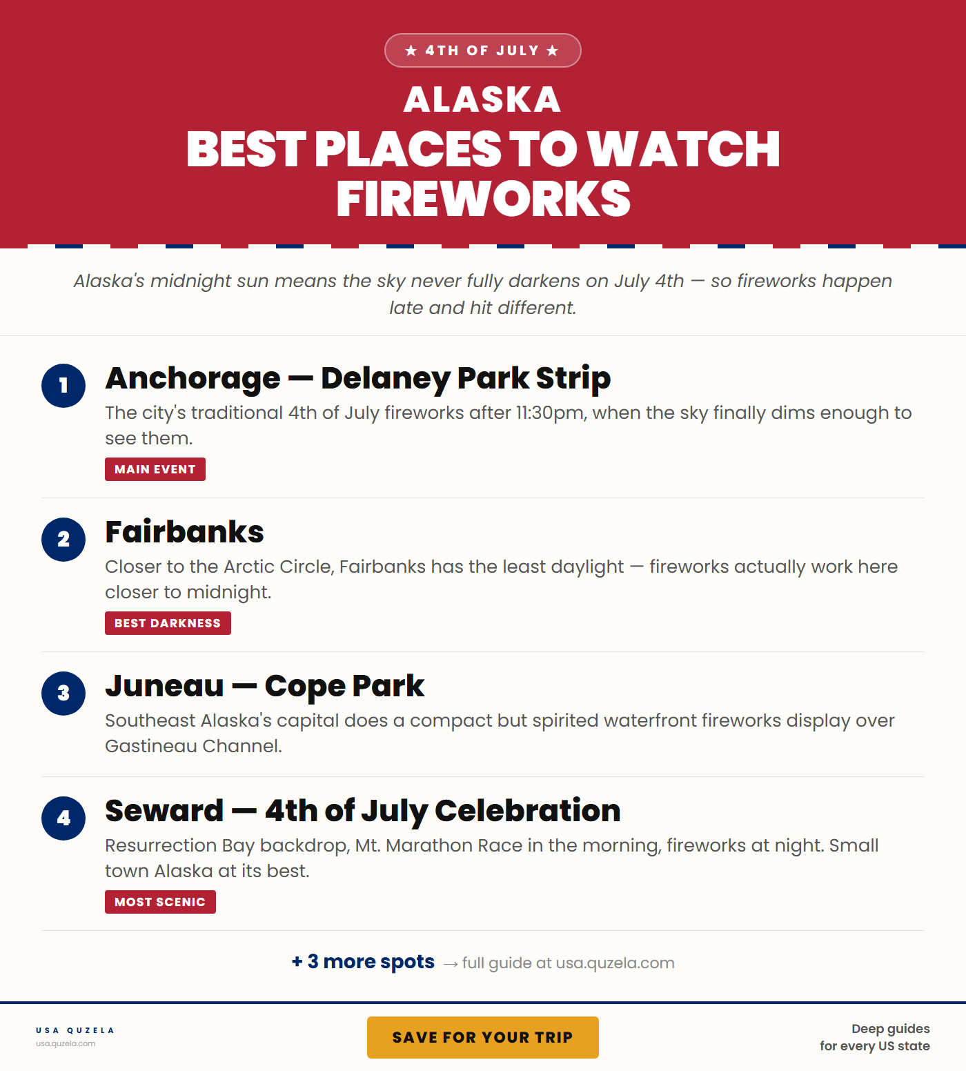 Best Places to Watch Fireworks in Alaska