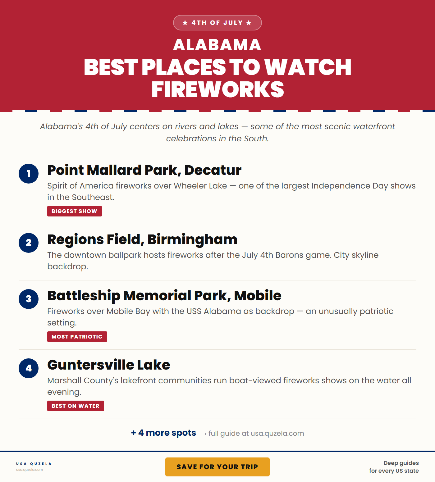 Best Places to Watch Fireworks in Alabama