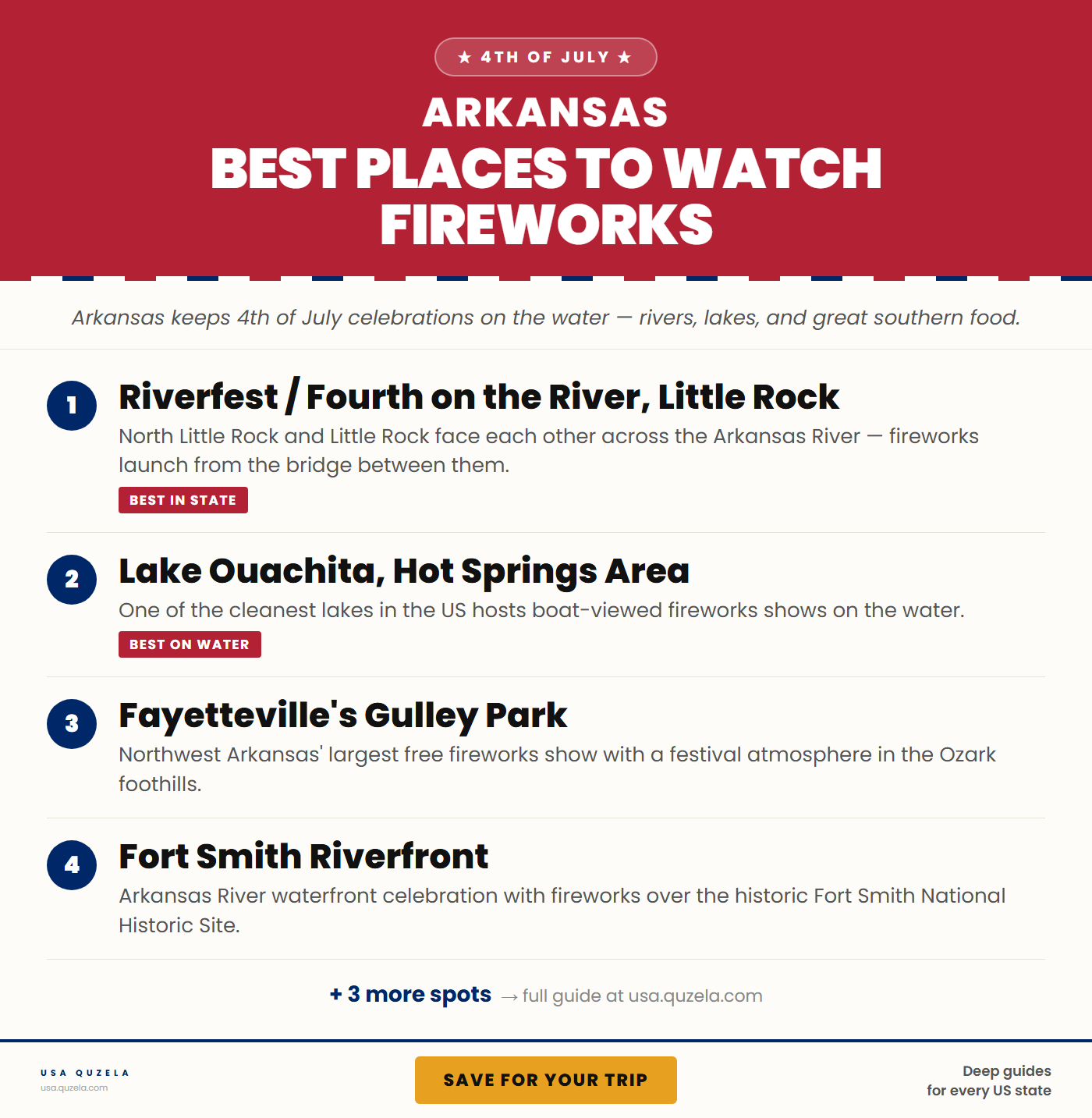 Best Places to Watch Fireworks in Arkansas