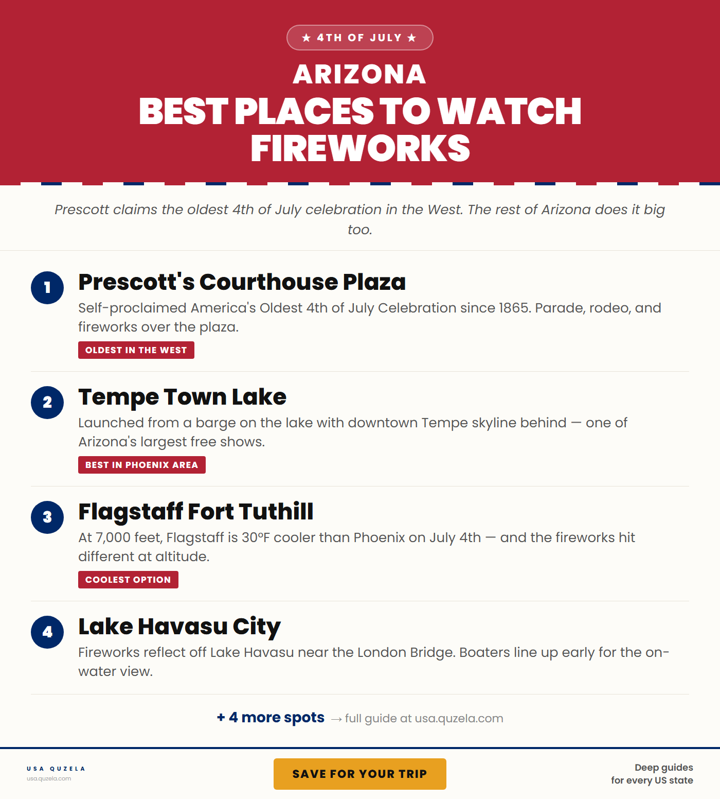 Best Places to Watch Fireworks in Arizona