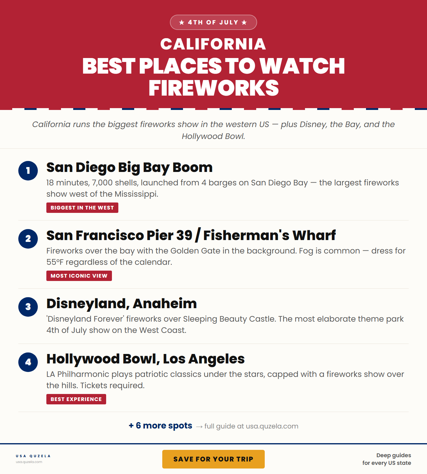 Best Places to Watch Fireworks in California