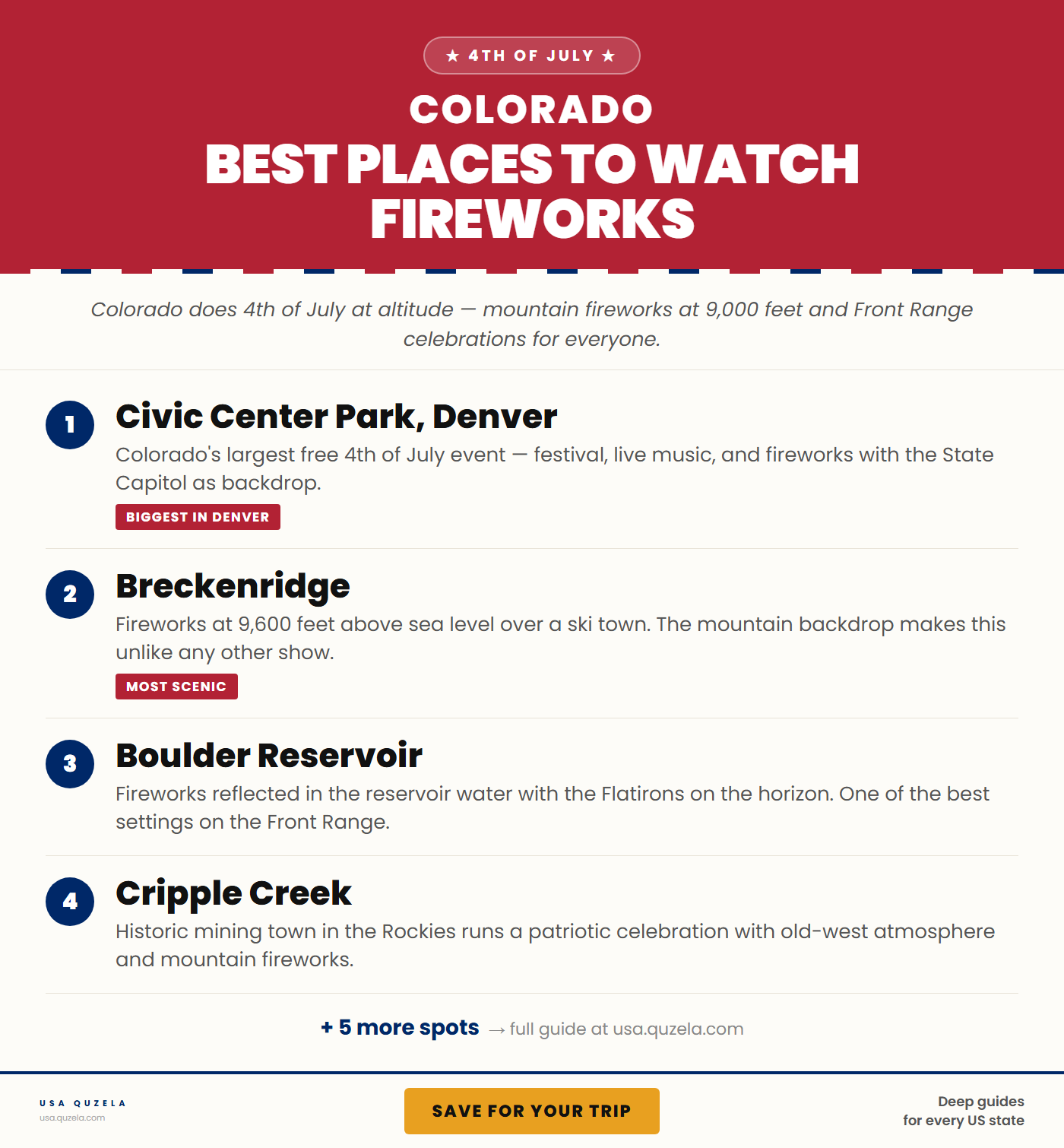 Best Places to Watch Fireworks in Colorado