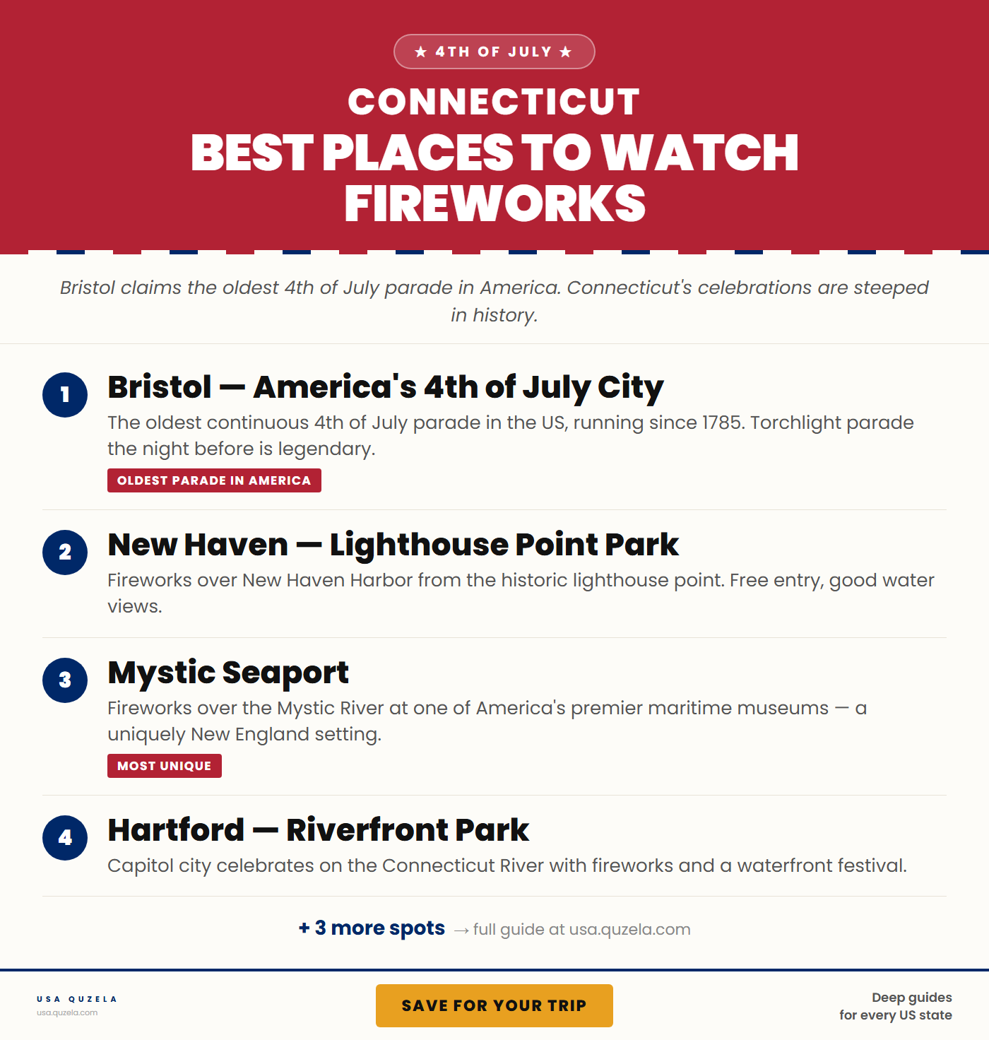 Best Places to Watch Fireworks in Connecticut
