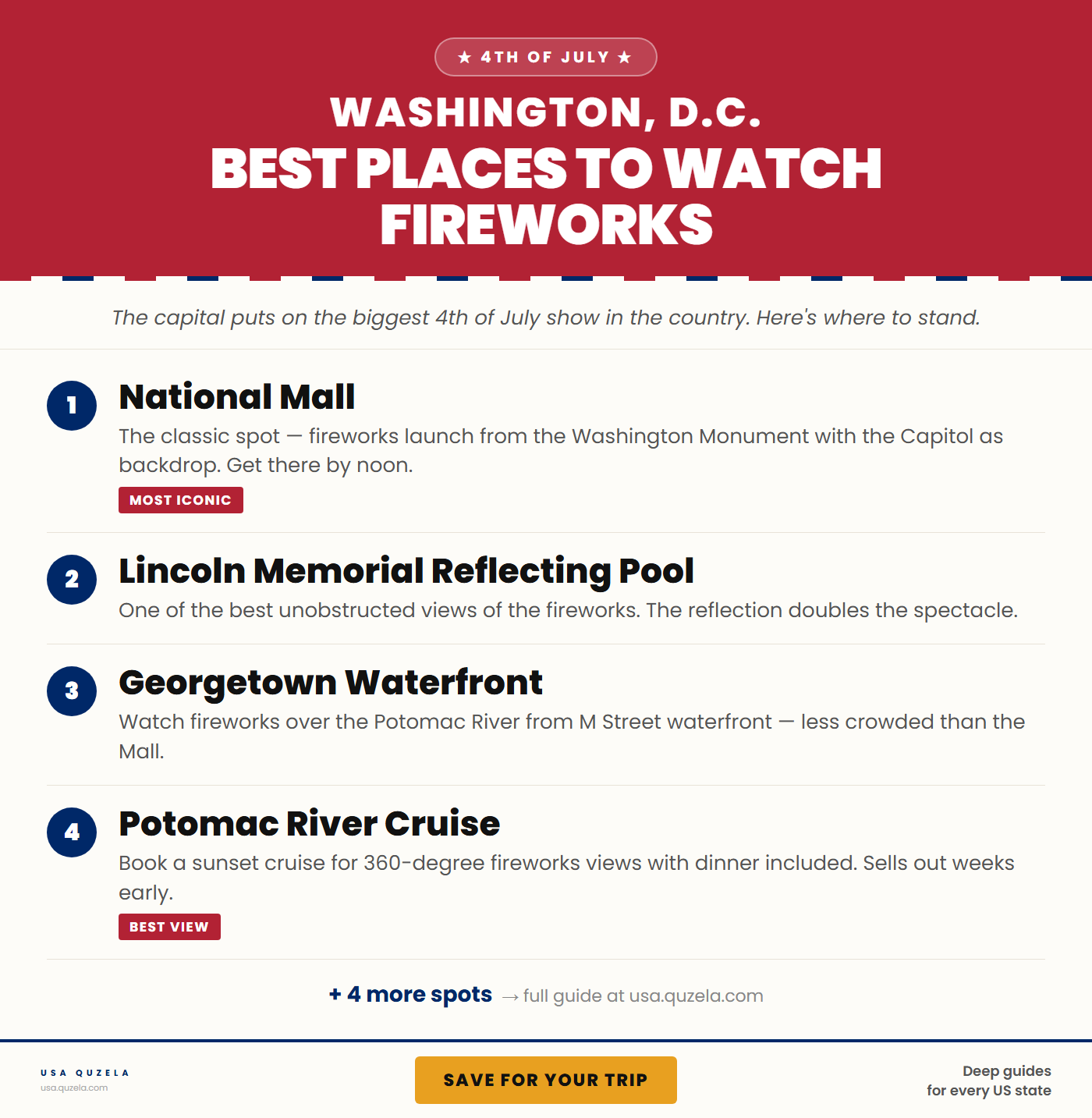 Best Places to Watch Fireworks in Washington D.C.