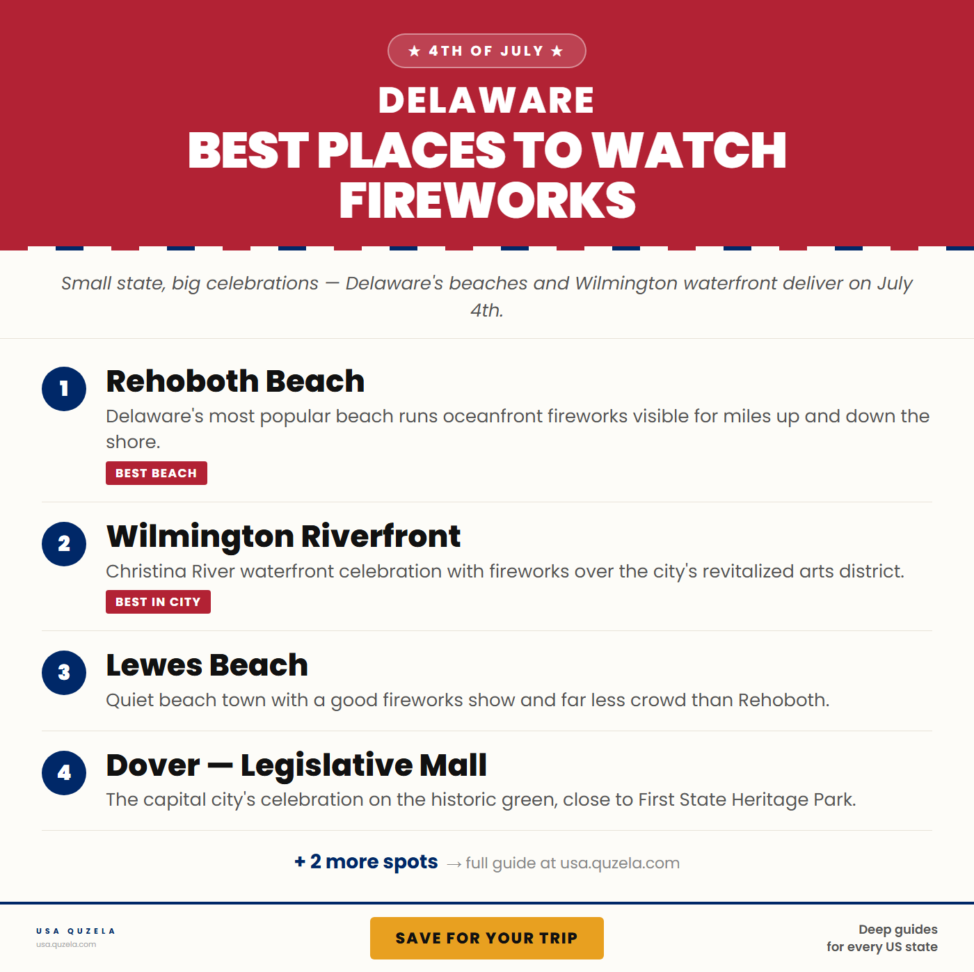 Best Places to Watch Fireworks in Delaware