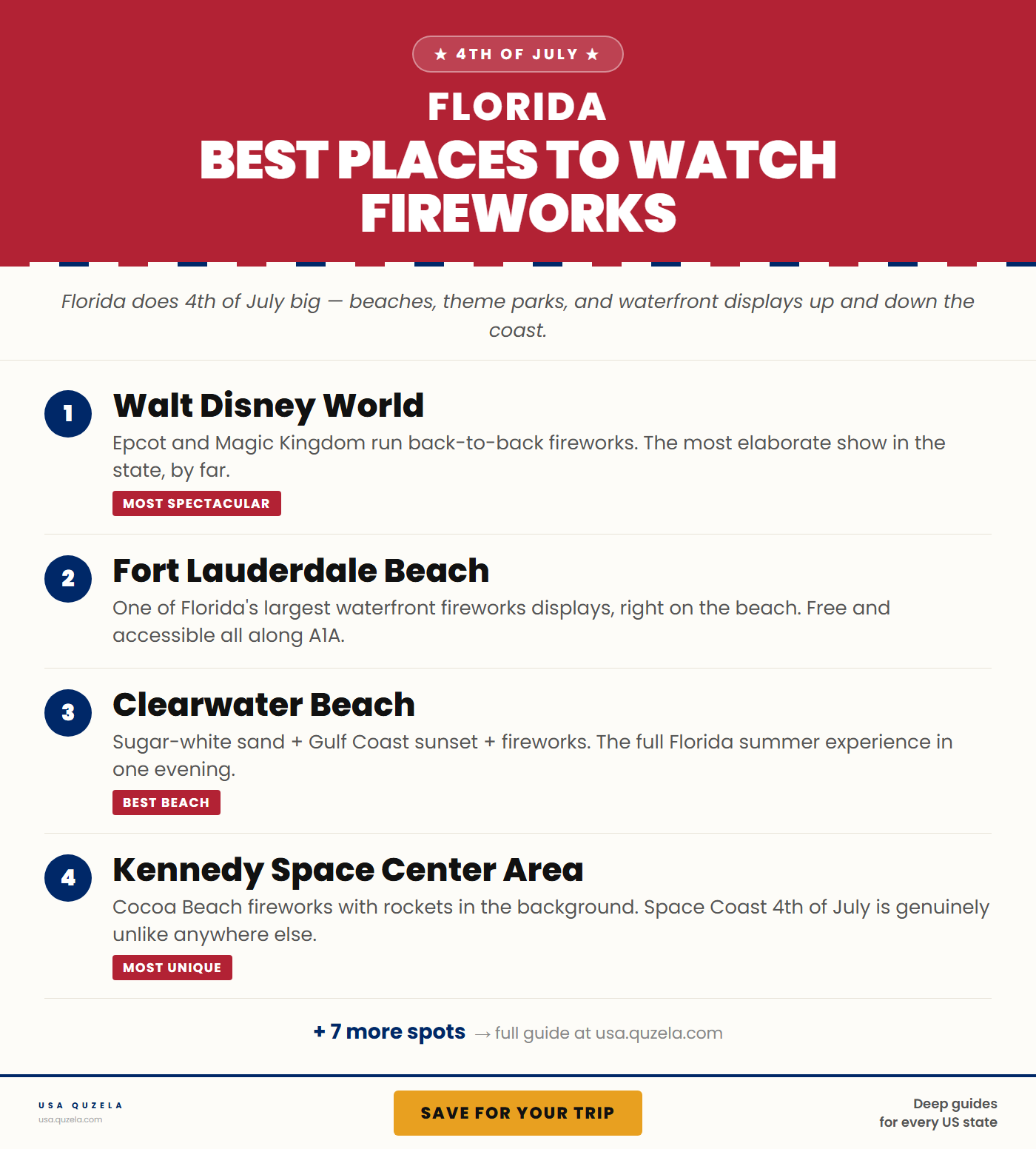Best Places to Watch Fireworks in Florida