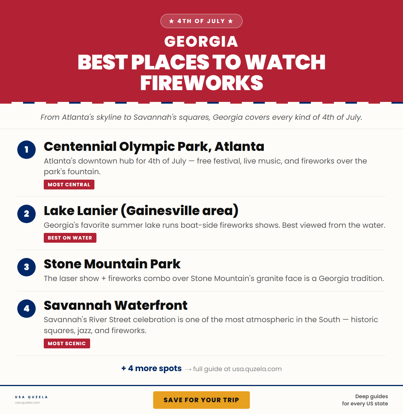 Best Places to Watch Fireworks in Georgia