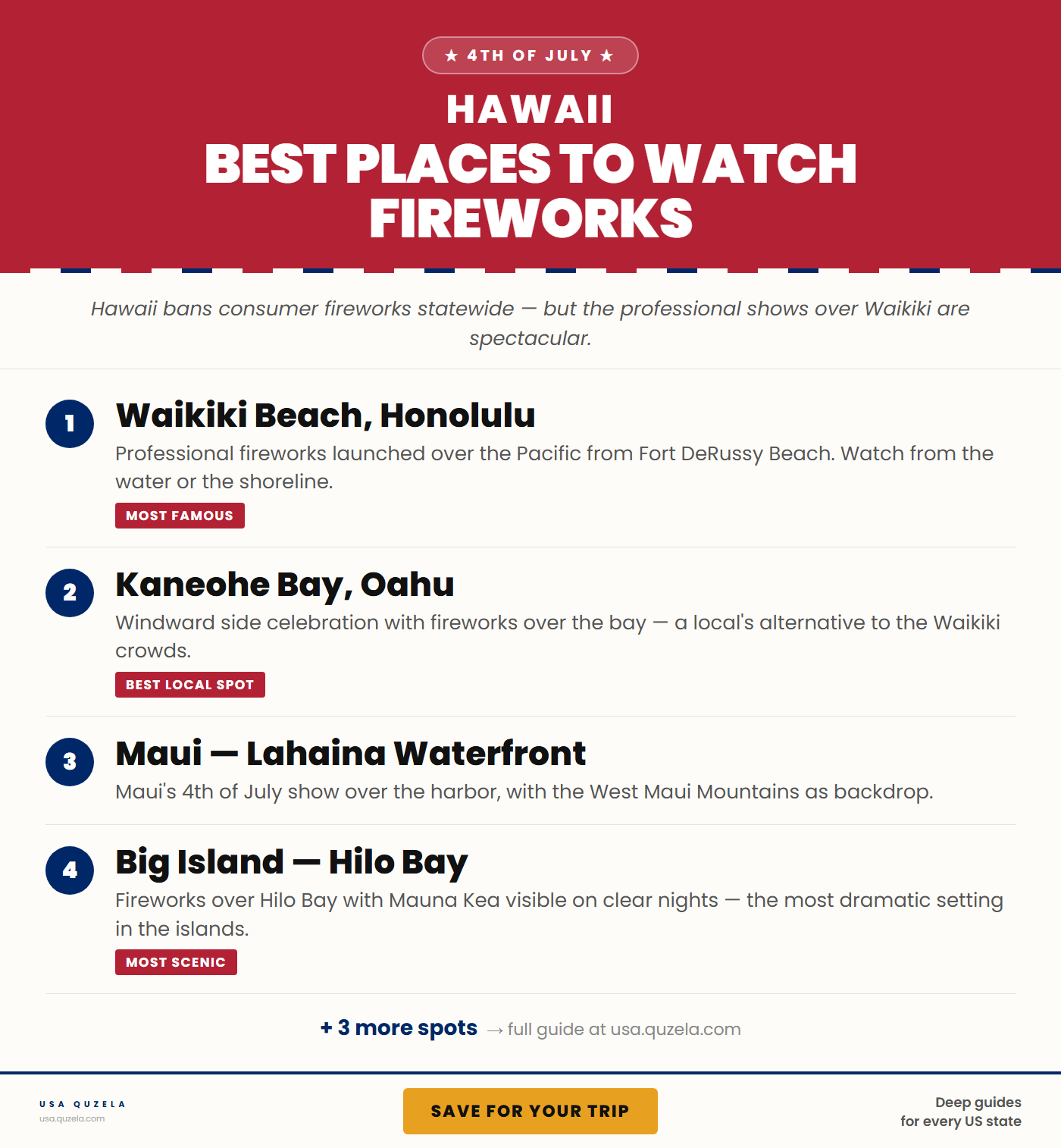 Best Places to Watch Fireworks in Hawaii