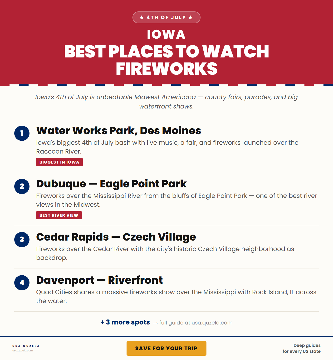 Best Places to Watch Fireworks in Iowa
