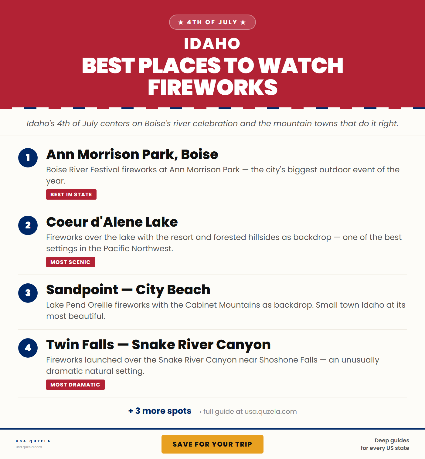 Best Places to Watch Fireworks in Idaho