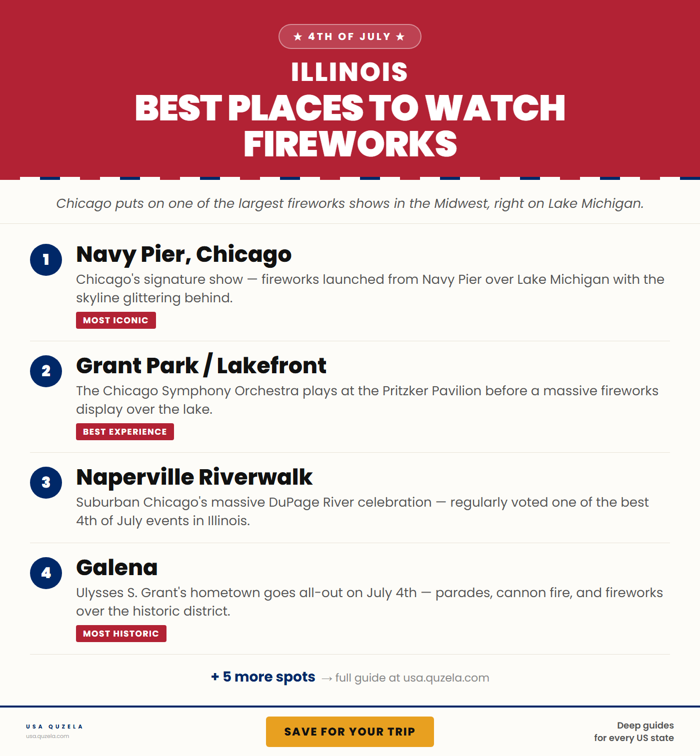 Best Places to Watch Fireworks in Illinois