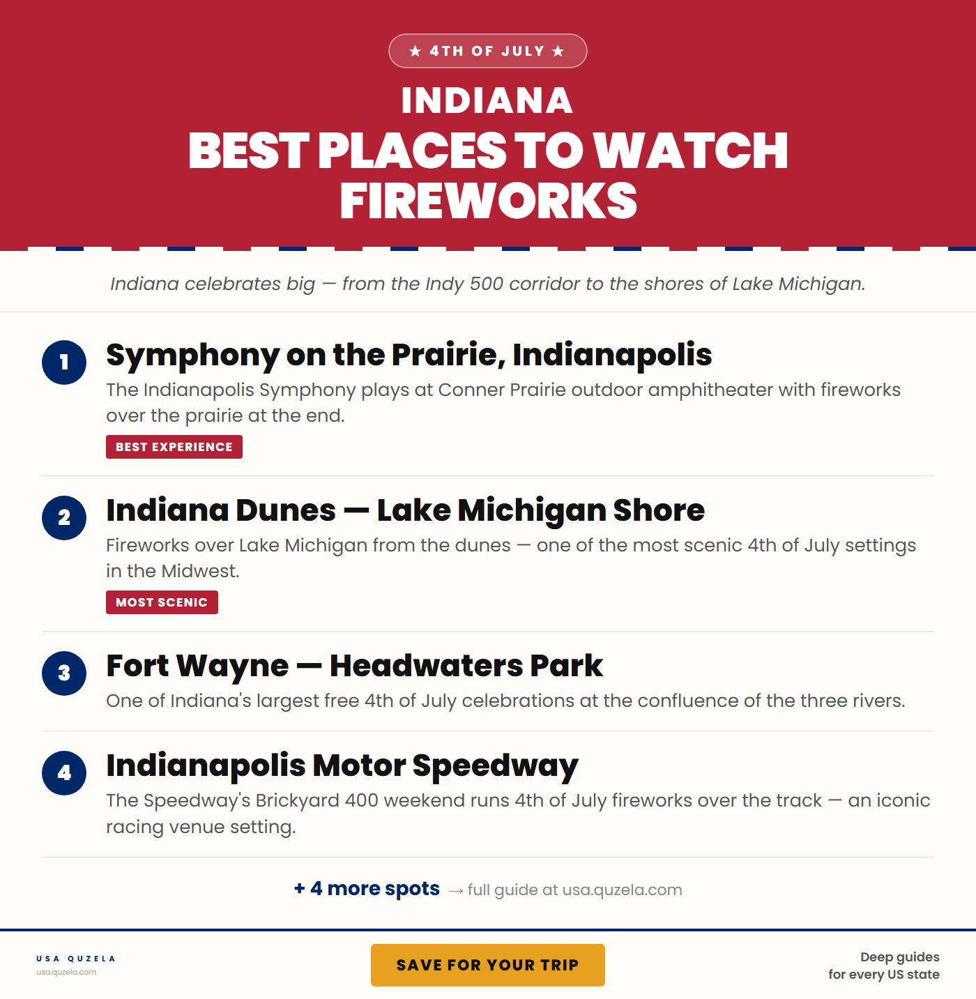 Best Places to Watch Fireworks in Indiana
