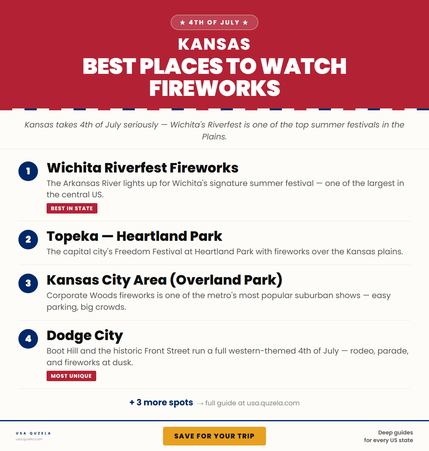Best Places to Watch Fireworks in Kansas