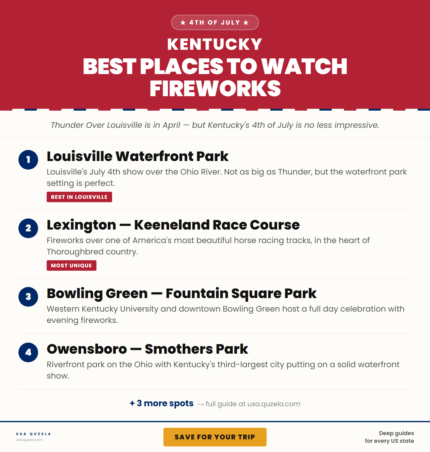 Best Places to Watch Fireworks in Kentucky