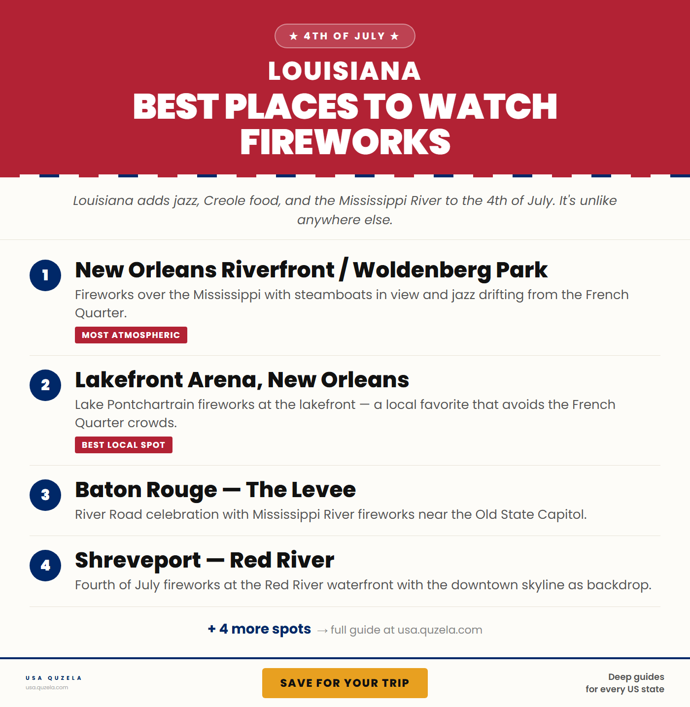 Best Places to Watch Fireworks in Louisiana
