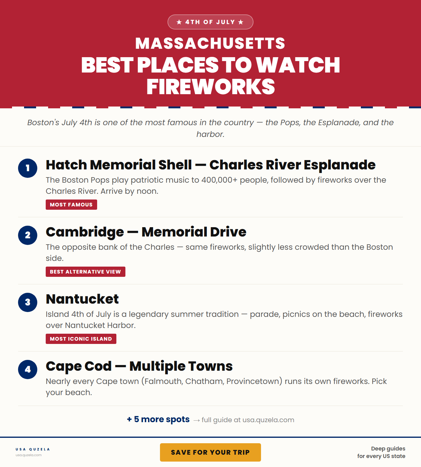 Best Places to Watch Fireworks in Massachusetts