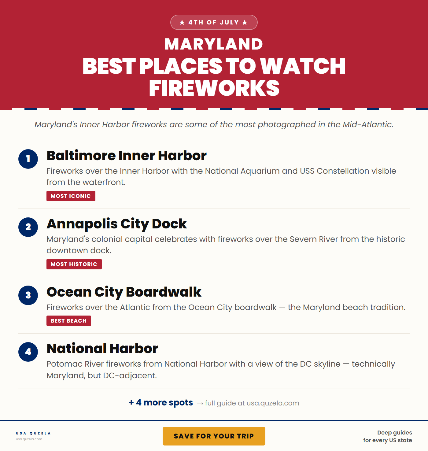 Best Places to Watch Fireworks in Maryland
