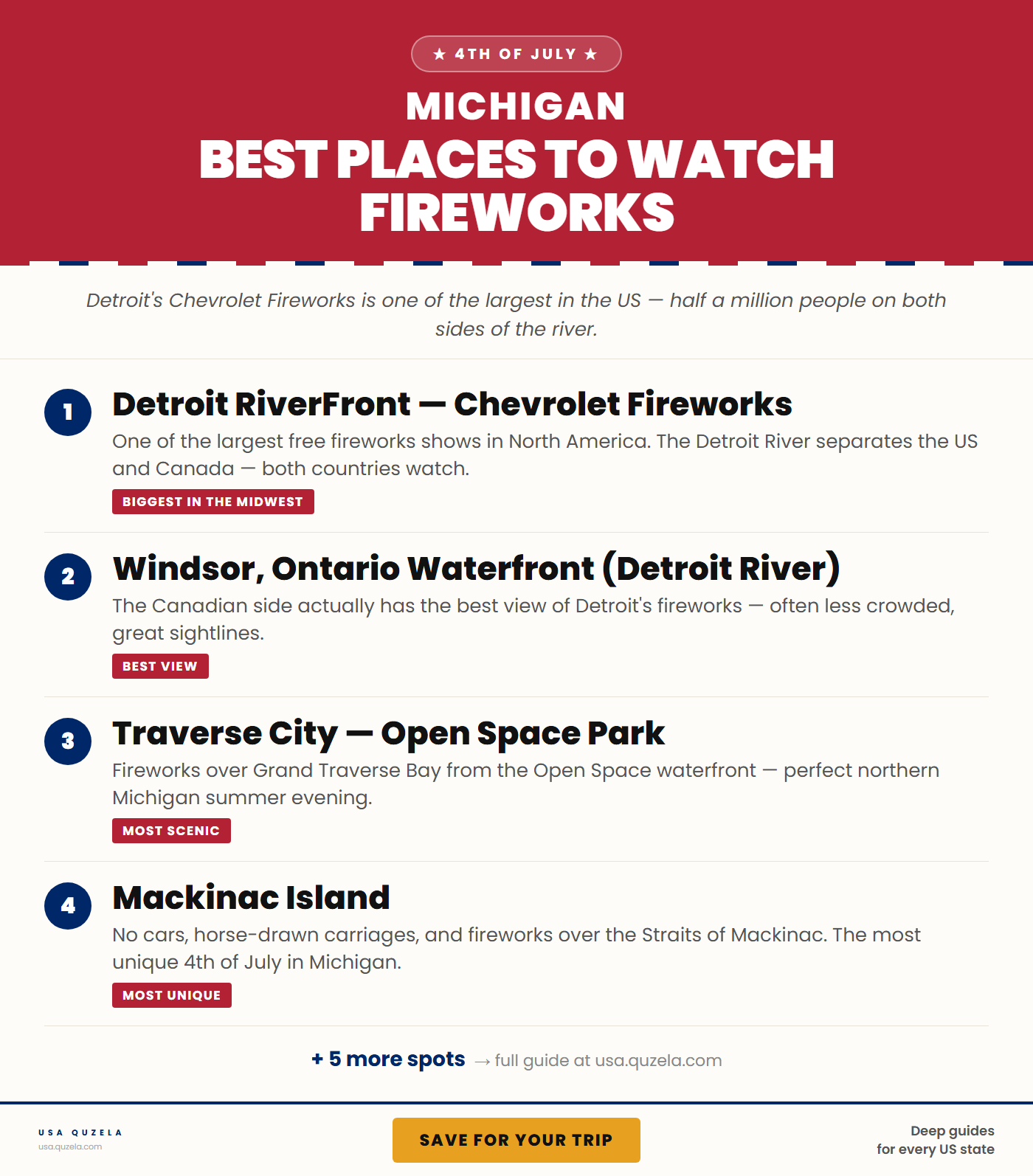 Best Places to Watch Fireworks in Michigan