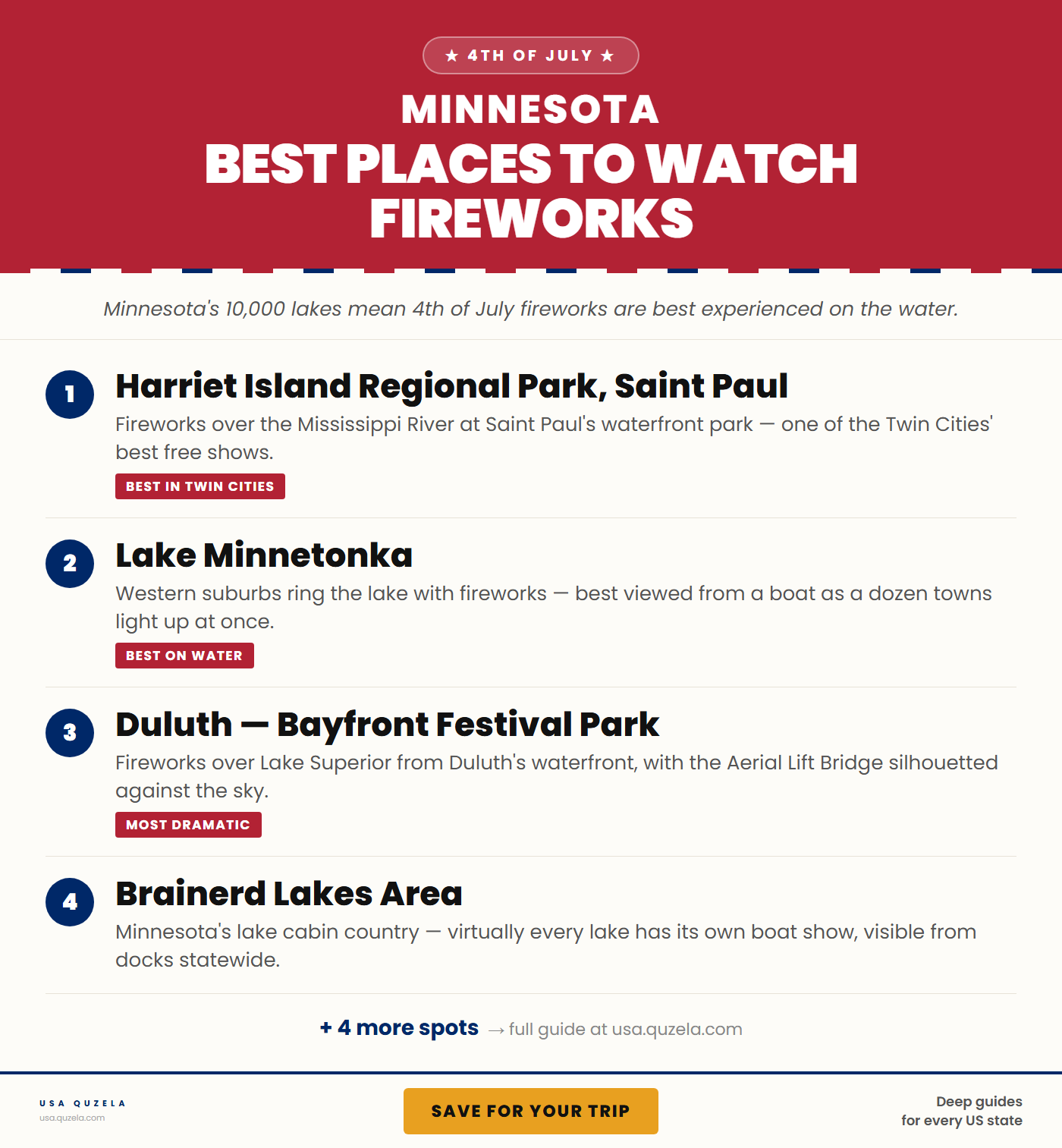 Best Places to Watch Fireworks in Minnesota