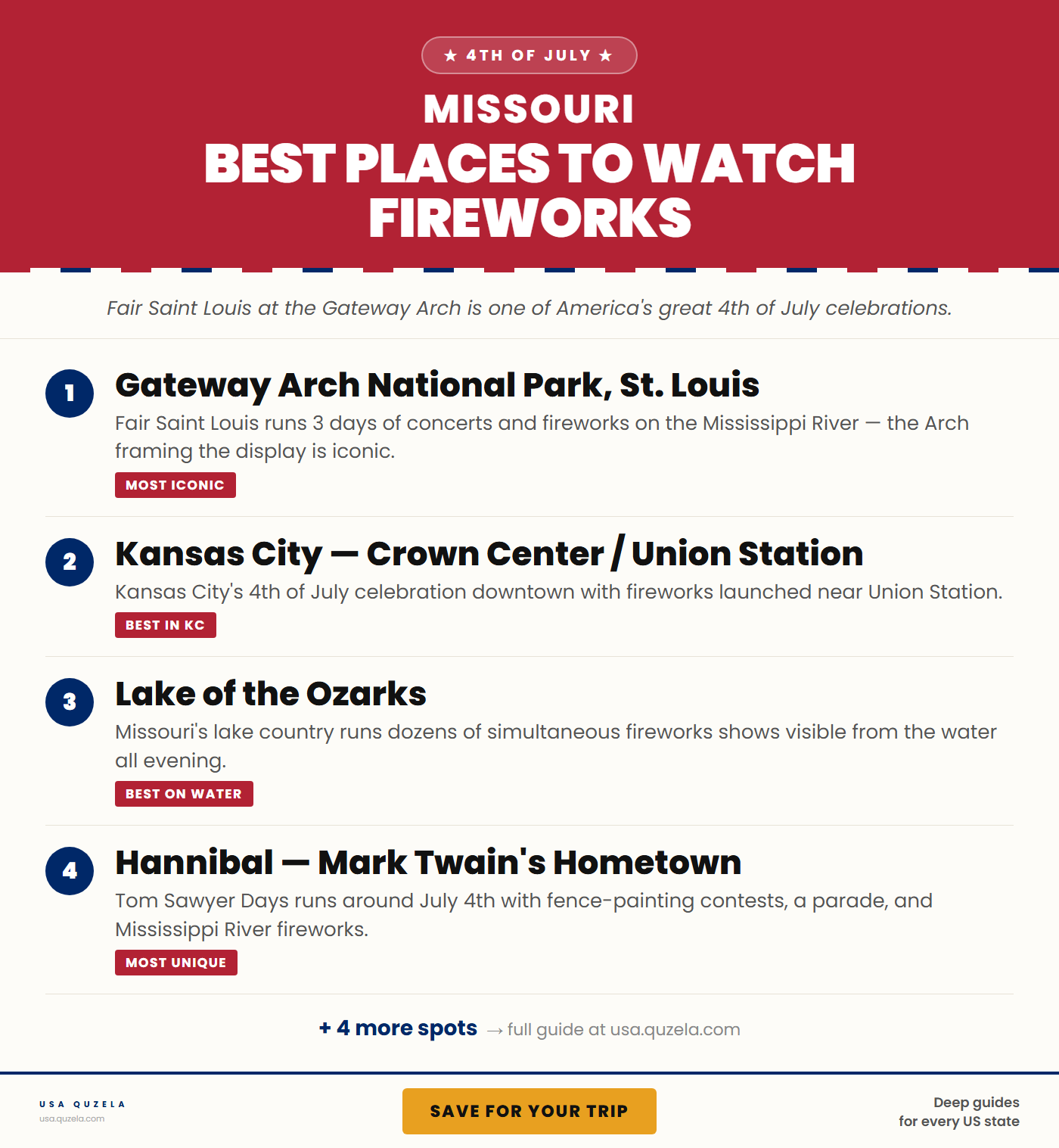 Best Places to Watch Fireworks in Missouri