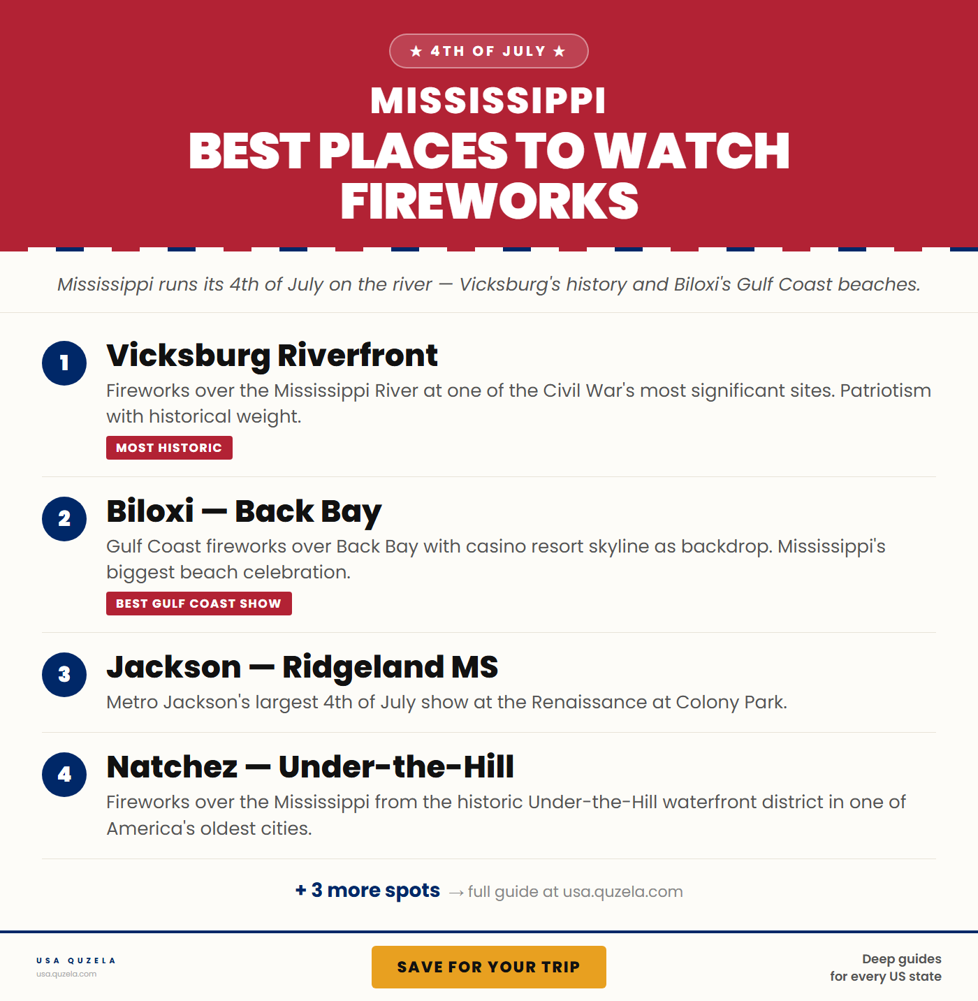 Best Places to Watch Fireworks in Mississippi