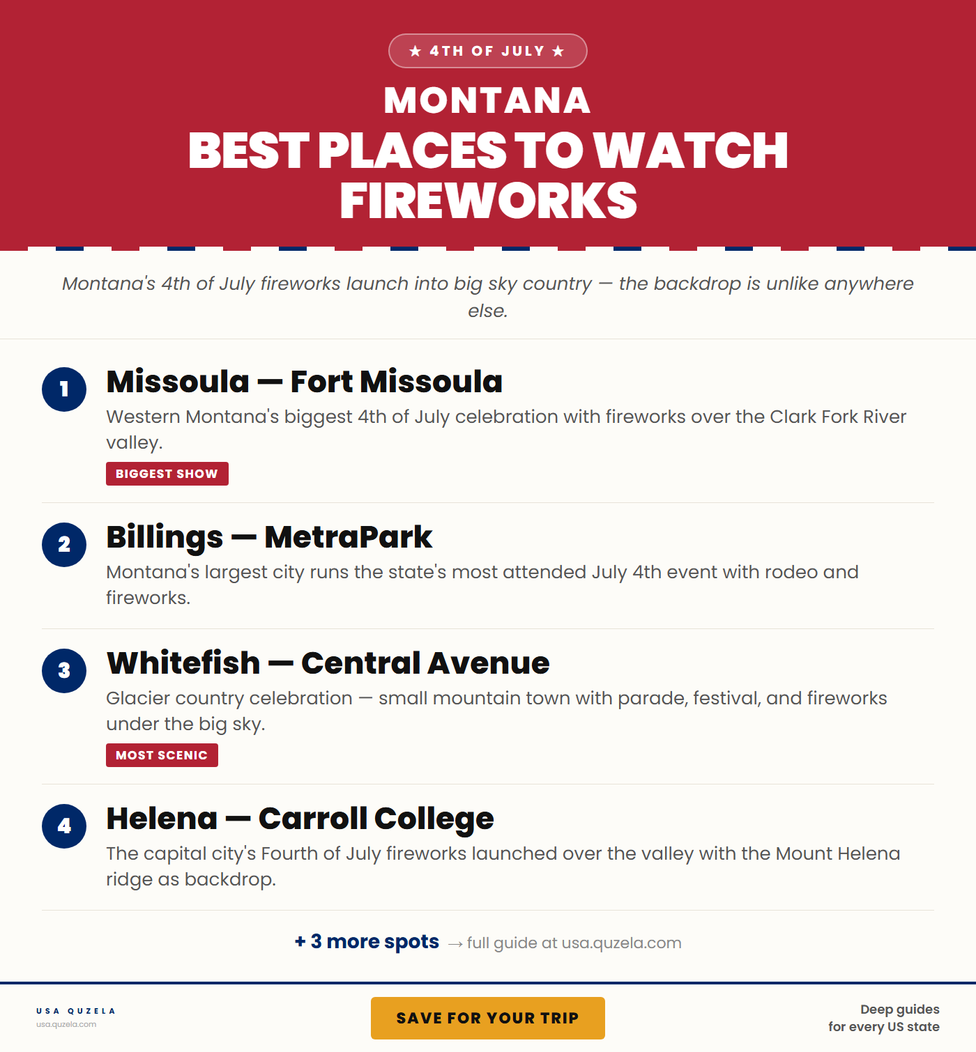 Best Places to Watch Fireworks in Montana