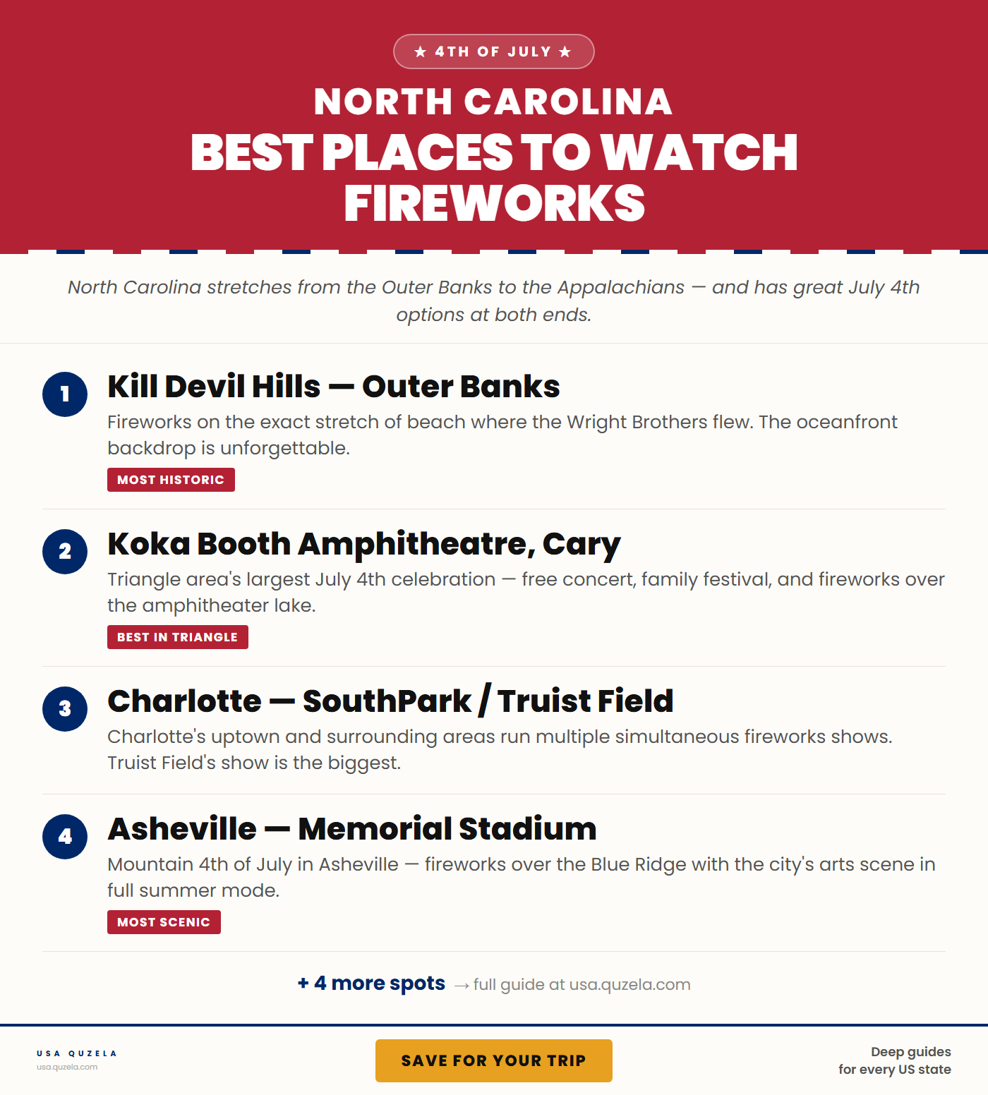 Best Places to Watch Fireworks in North Carolina