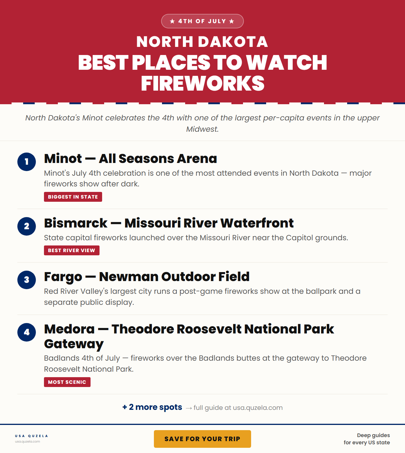 Best Places to Watch Fireworks in North Dakota