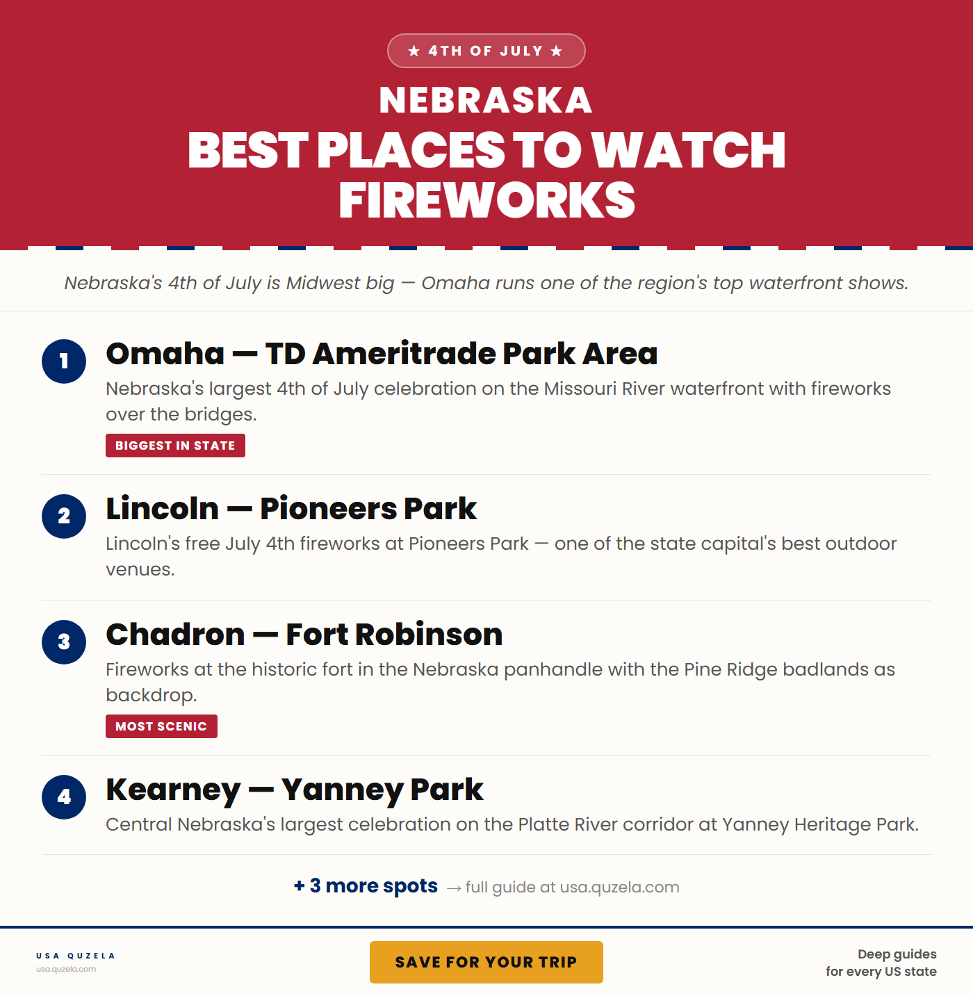 Best Places to Watch Fireworks in Nebraska