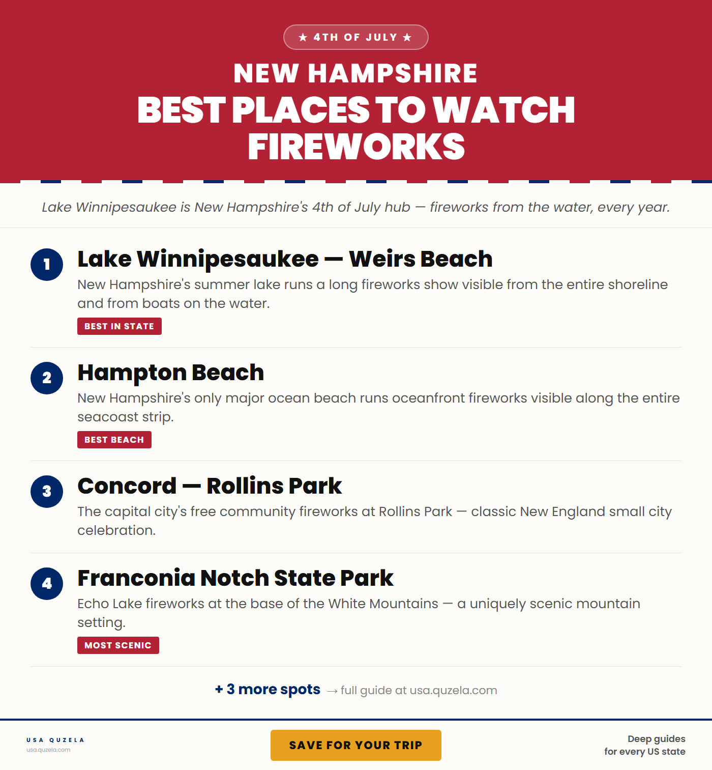Best Places to Watch Fireworks in New Hampshire