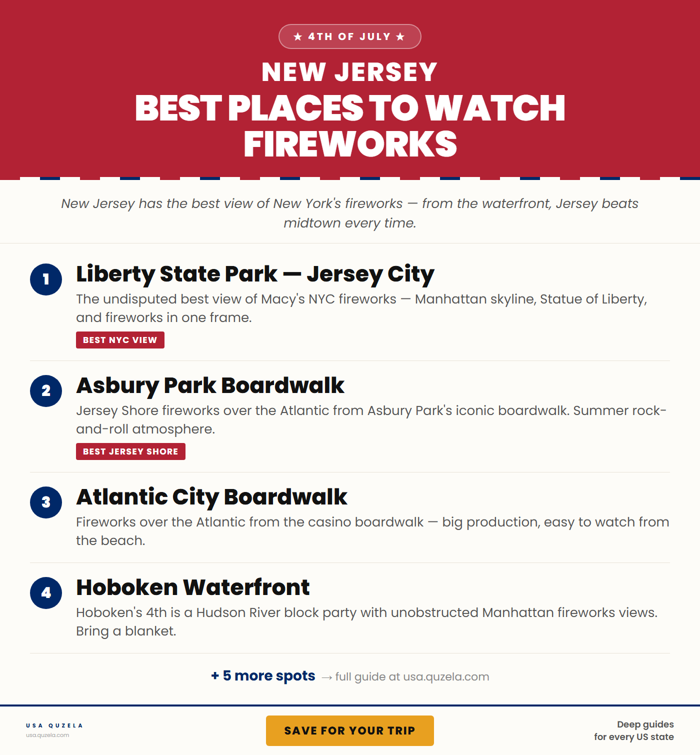 Best Places to Watch Fireworks in New Jersey