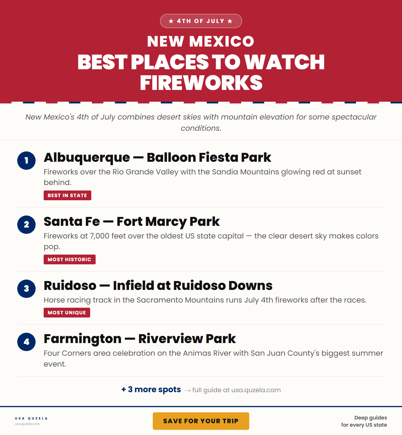 Best Places to Watch Fireworks in New Mexico