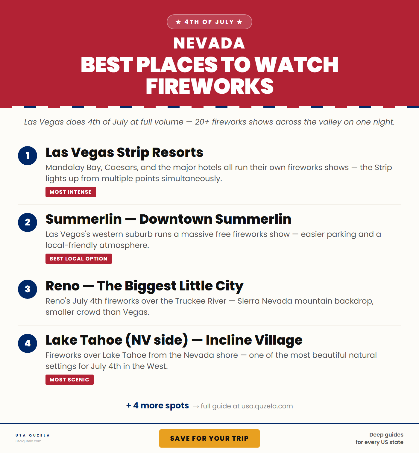 Best Places to Watch Fireworks in Nevada