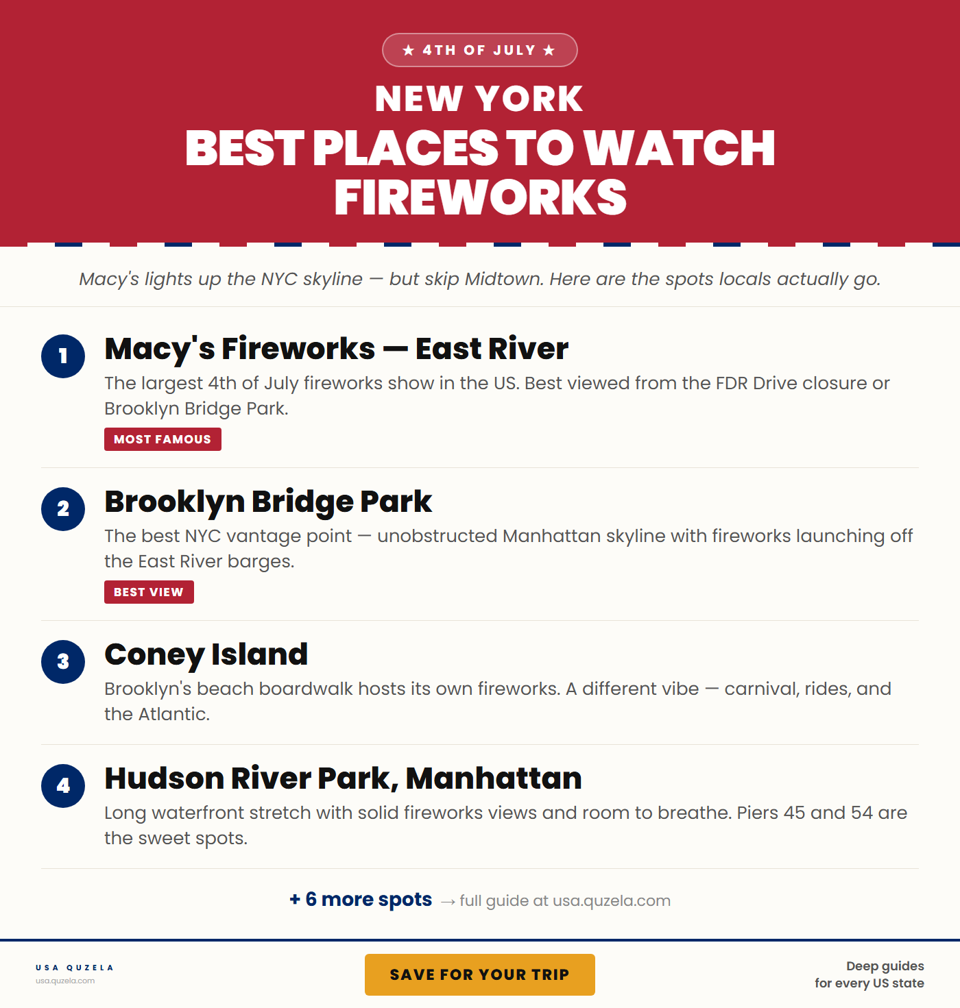 Best Places to Watch Fireworks in New York
