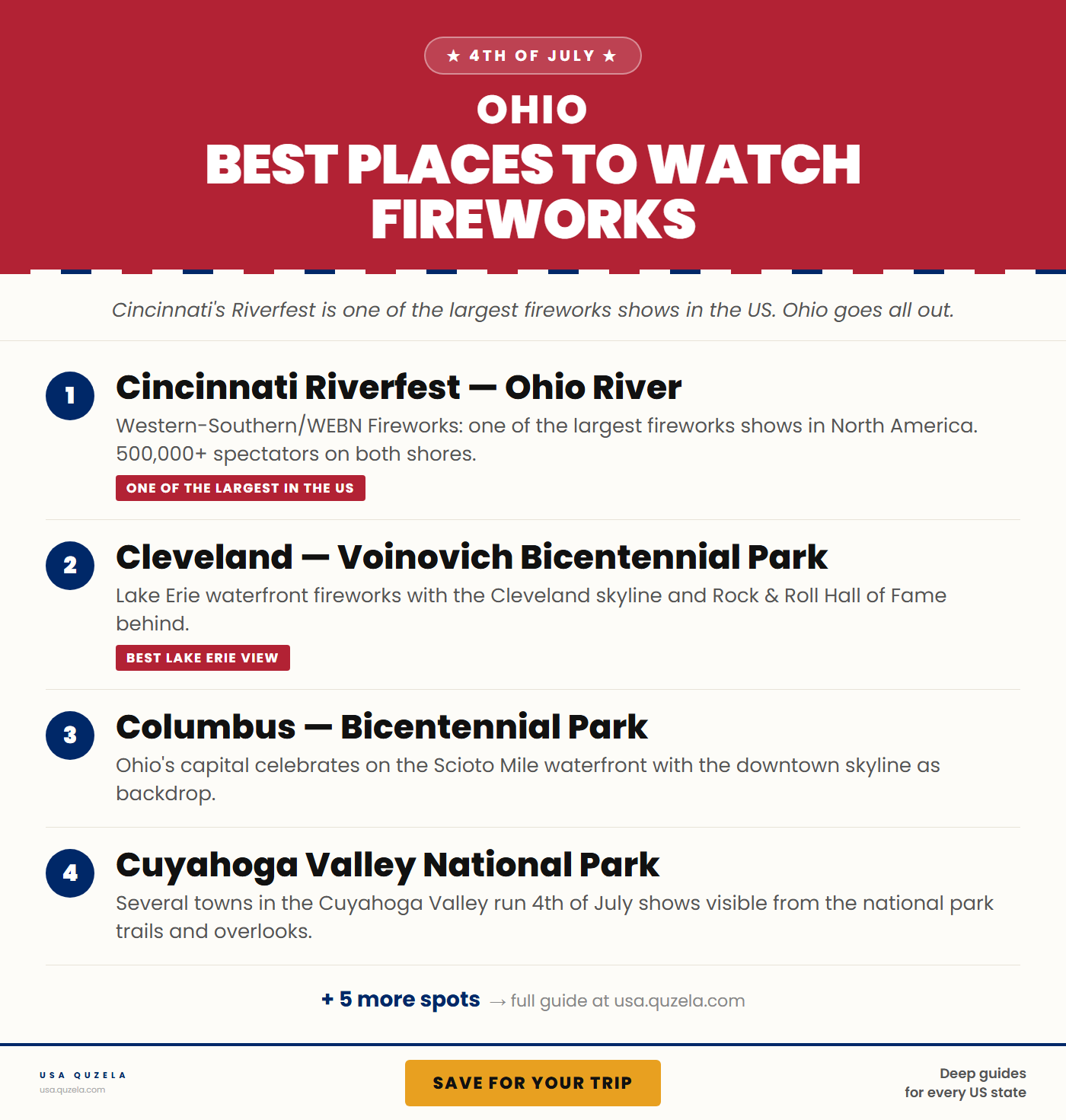 Best Places to Watch Fireworks in Ohio