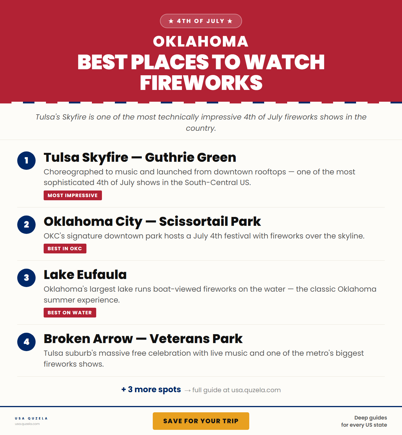 Best Places to Watch Fireworks in Oklahoma