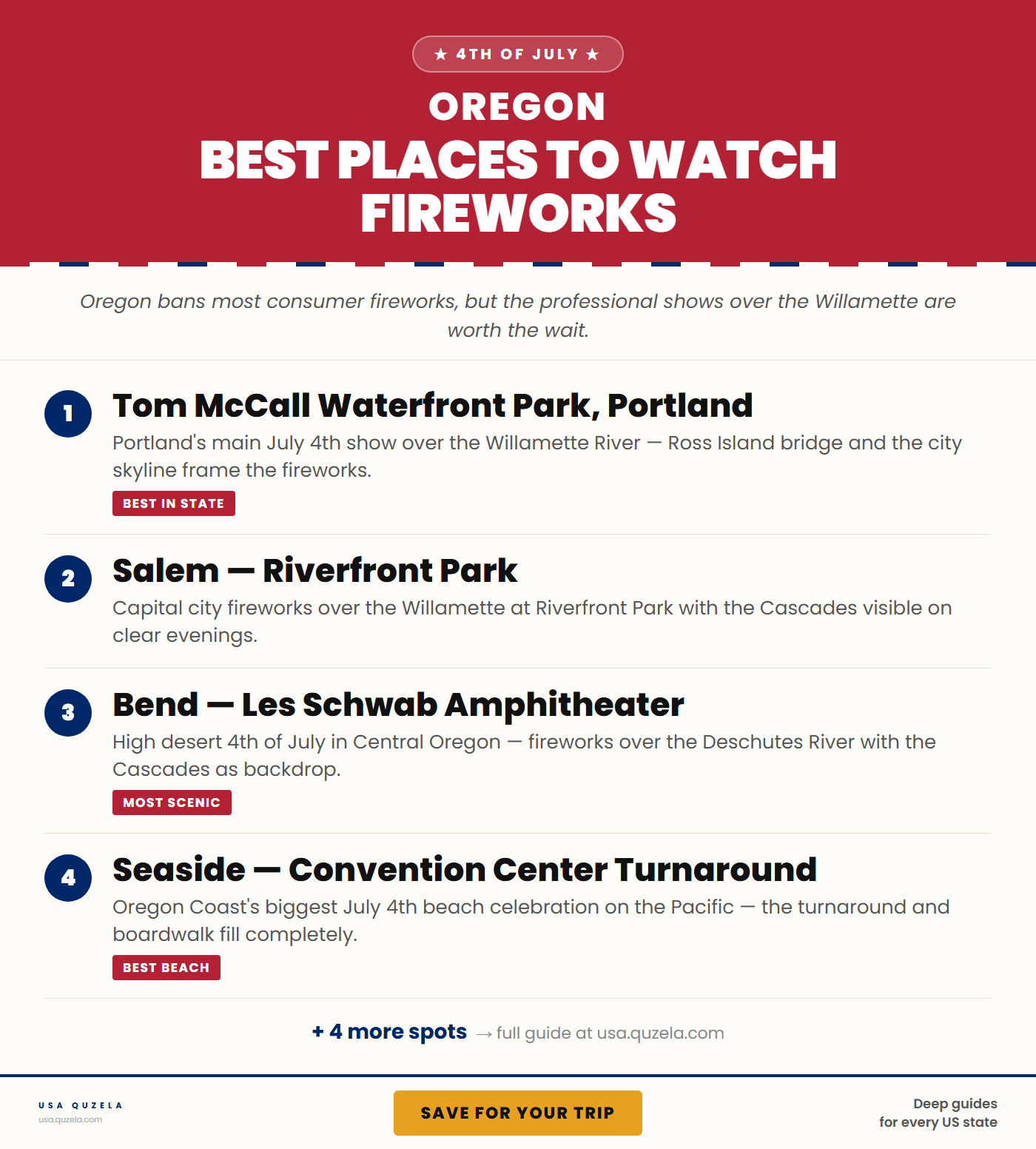 Best Places to Watch Fireworks in Oregon