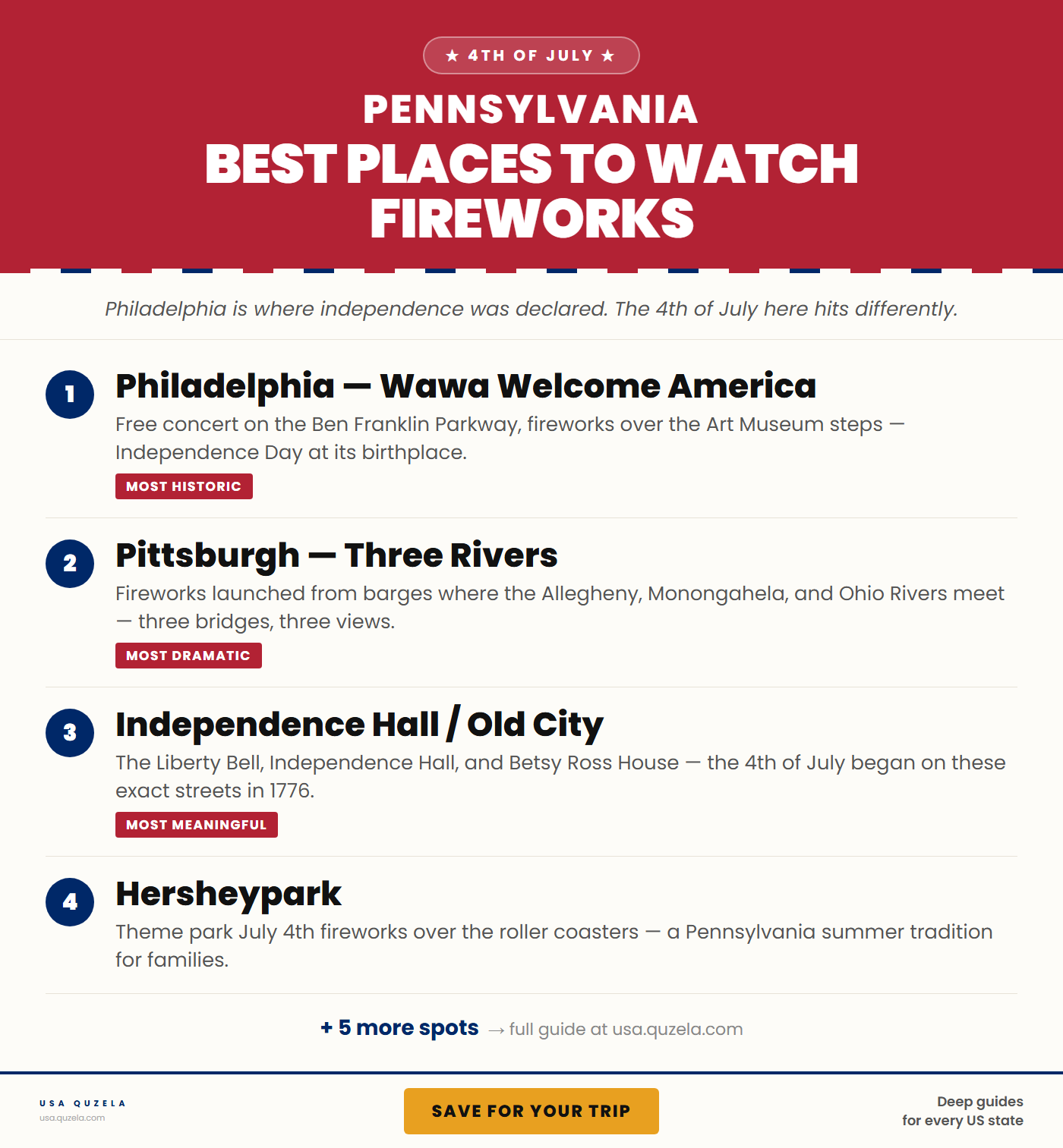 Best Places to Watch Fireworks in Pennsylvania