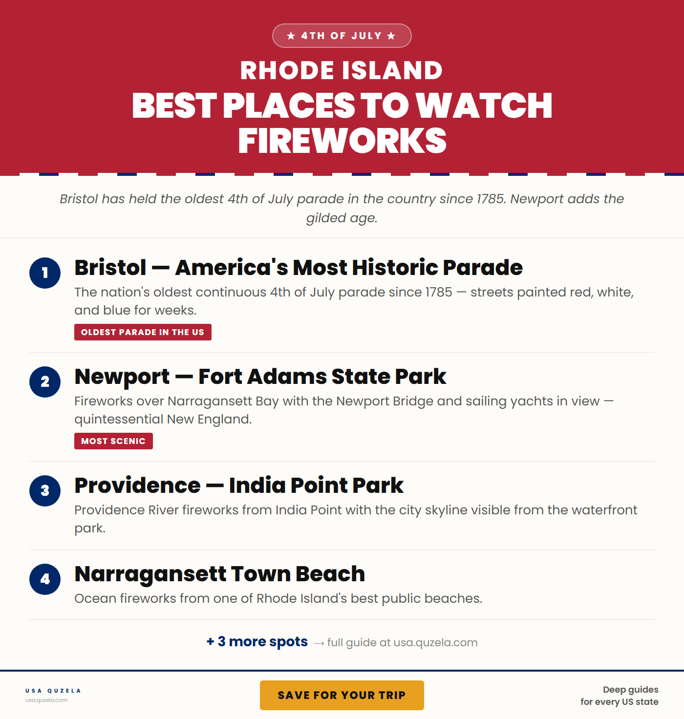 Best Places to Watch Fireworks in Rhode Island