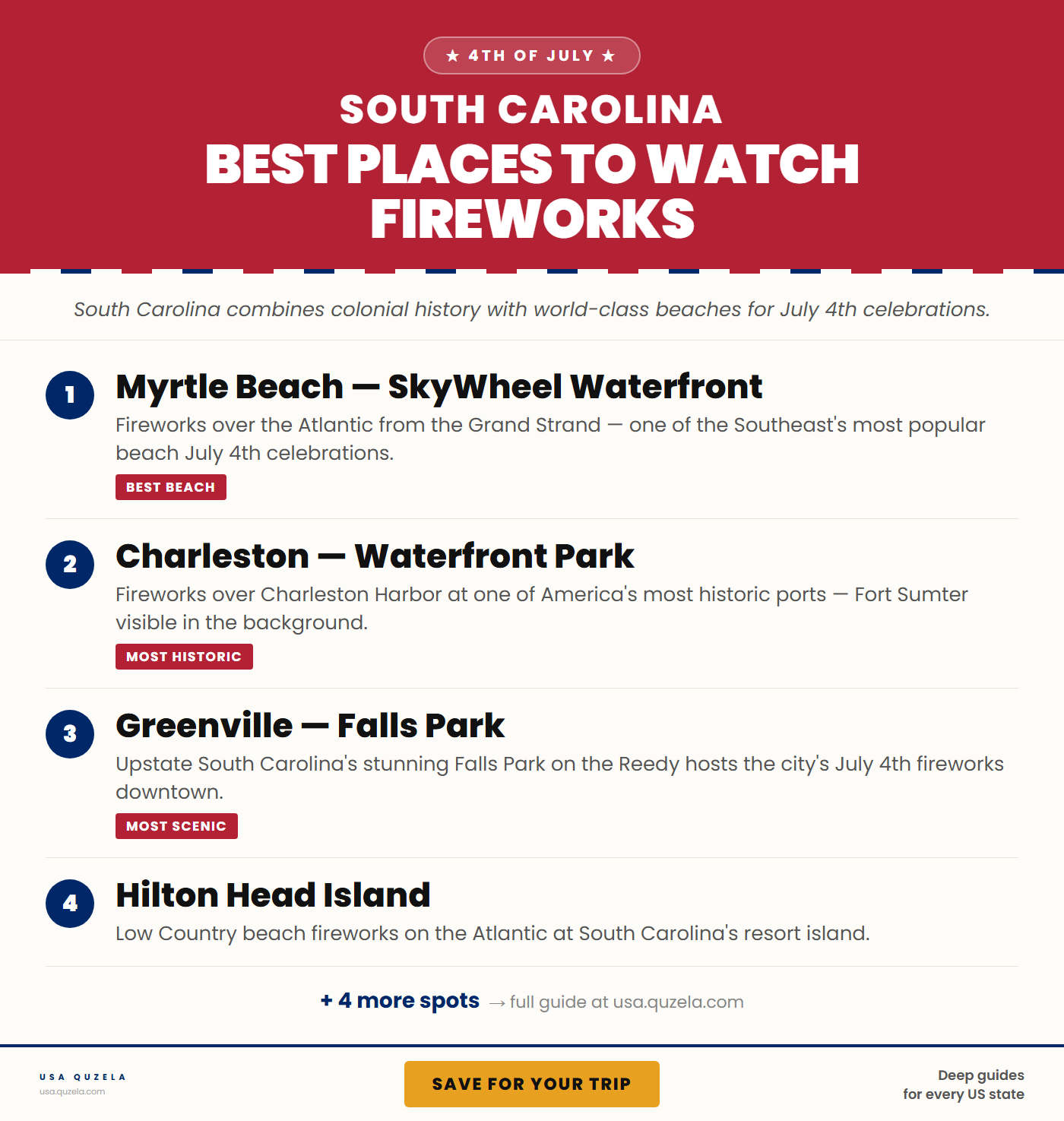 Best Places to Watch Fireworks in South Carolina