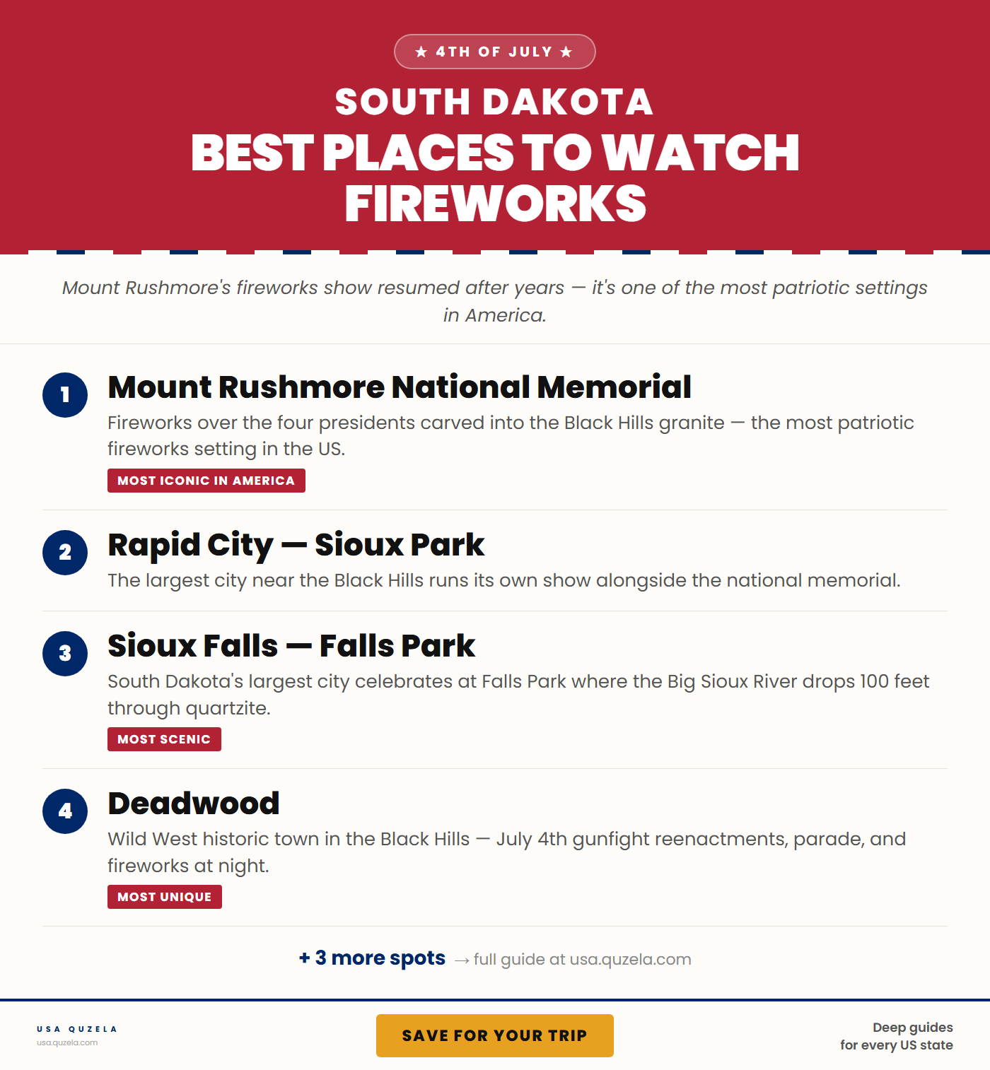 Best Places to Watch Fireworks in South Dakota