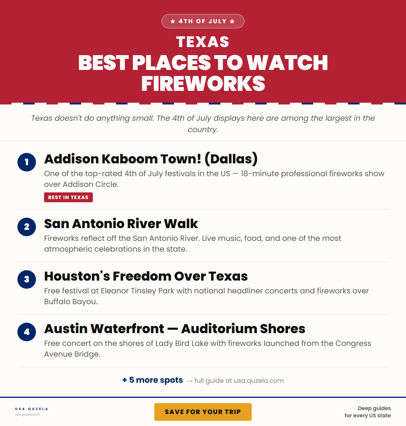 Best Places to Watch Fireworks in Texas